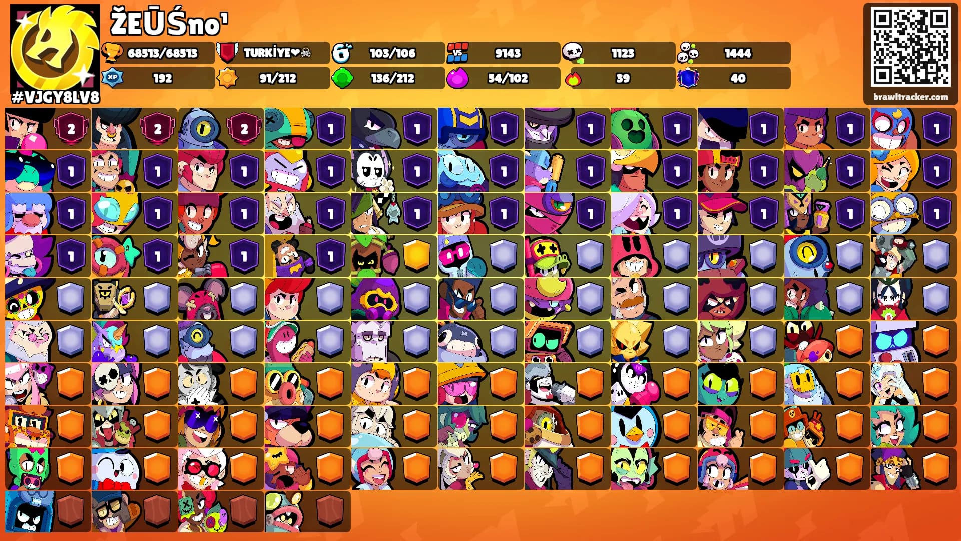 ŽEŪŚno¹'s Ranks