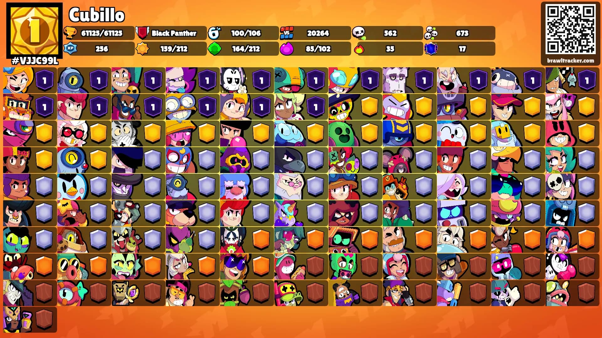 Cubillo's Ranks