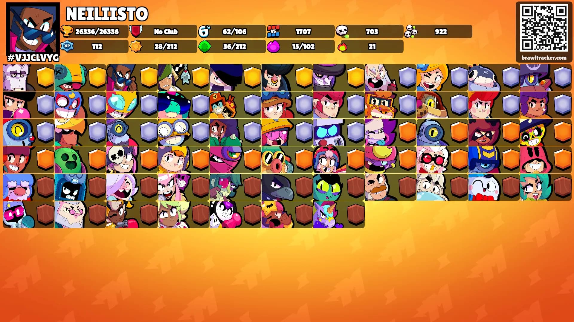 NEILIISTO's Ranks