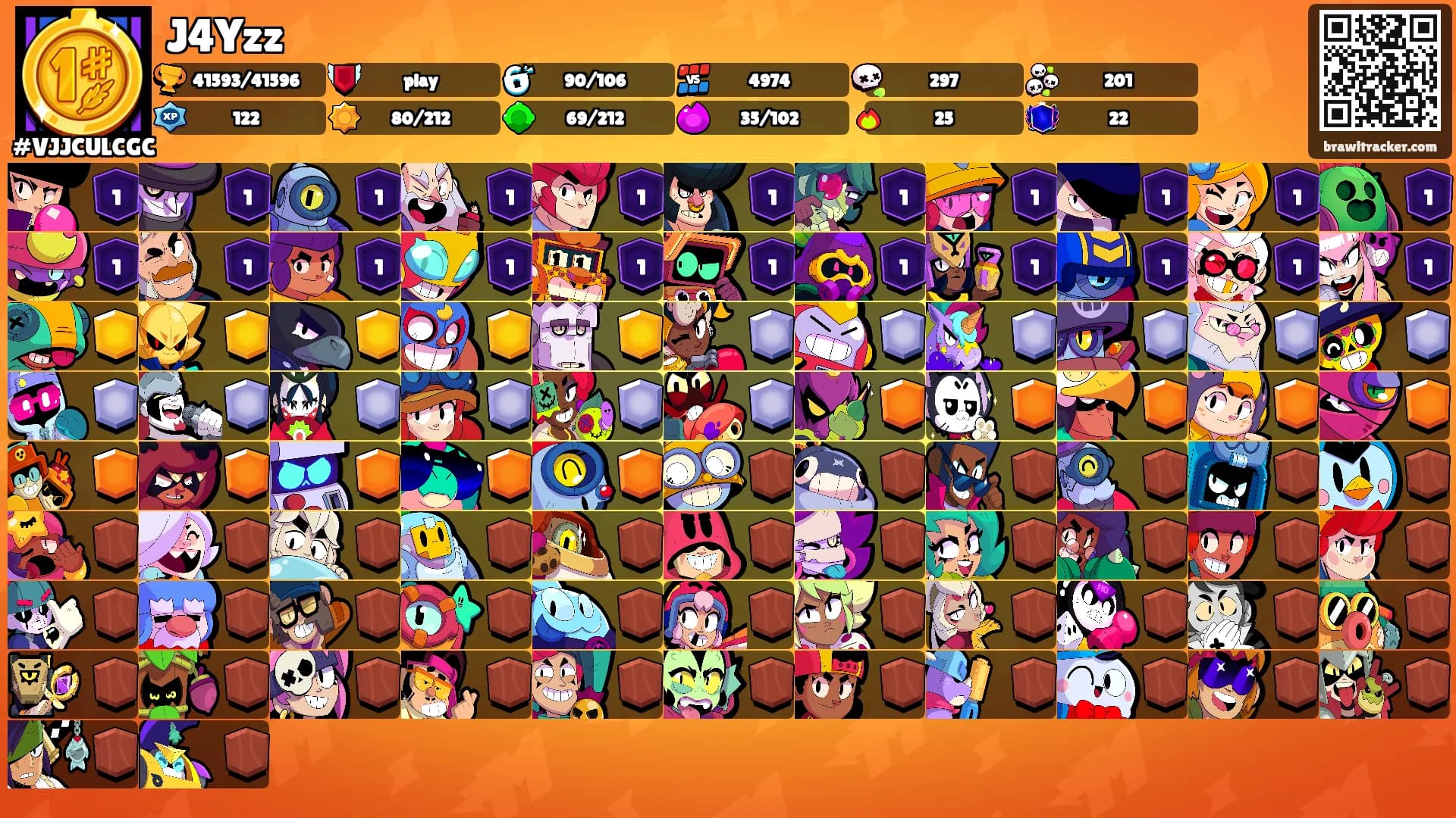 J4Yzz's Ranks