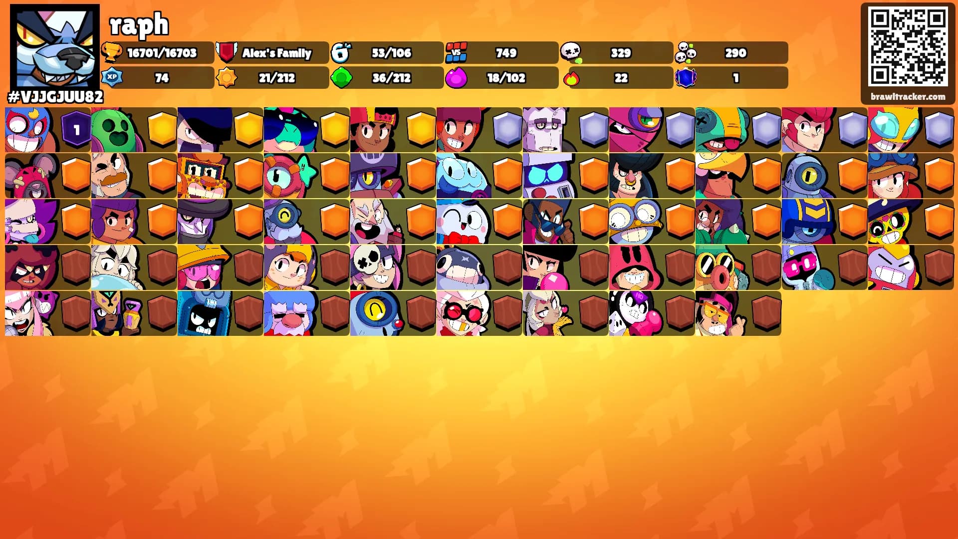 raph's Ranks