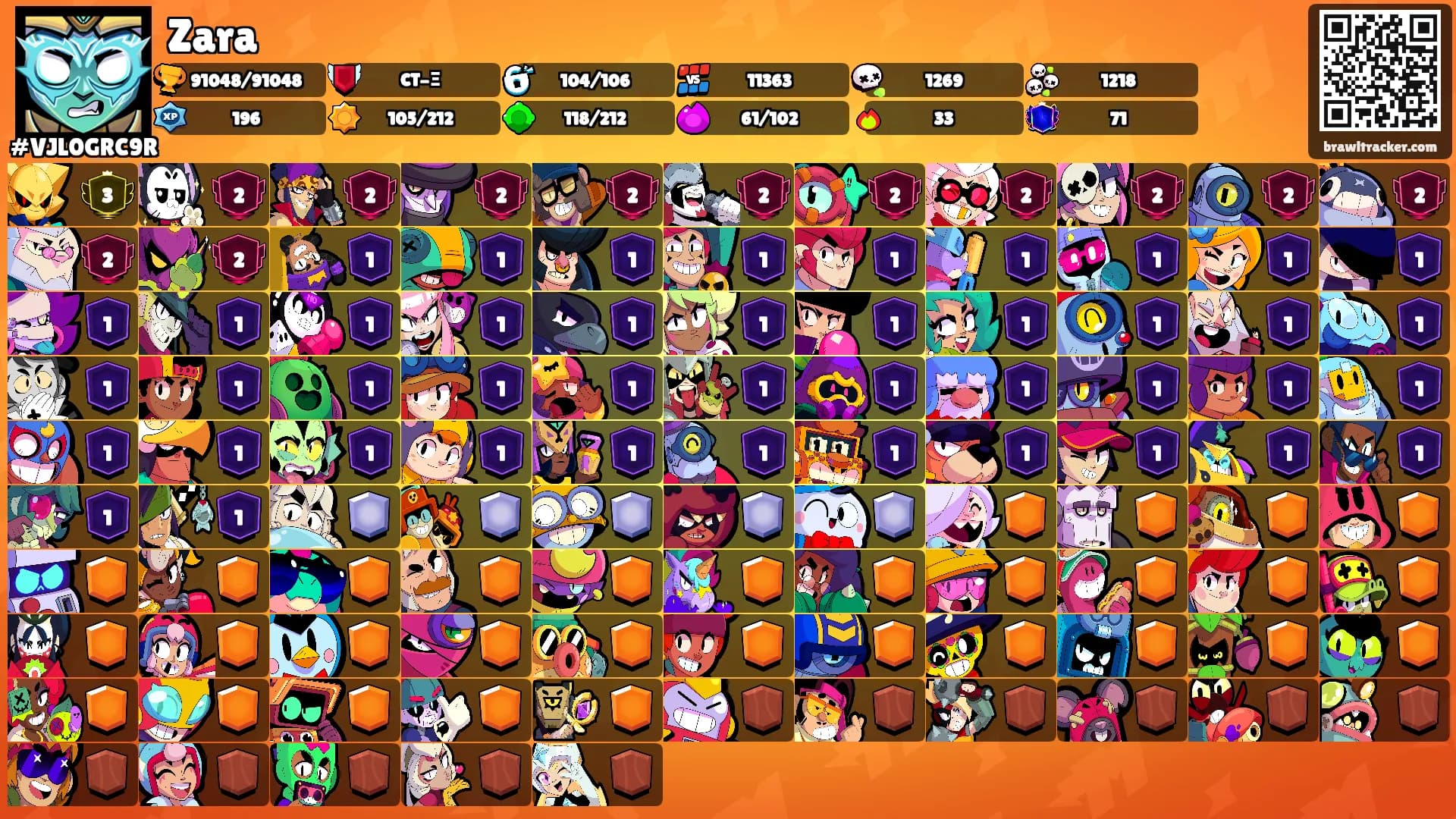 Zara's Ranks
