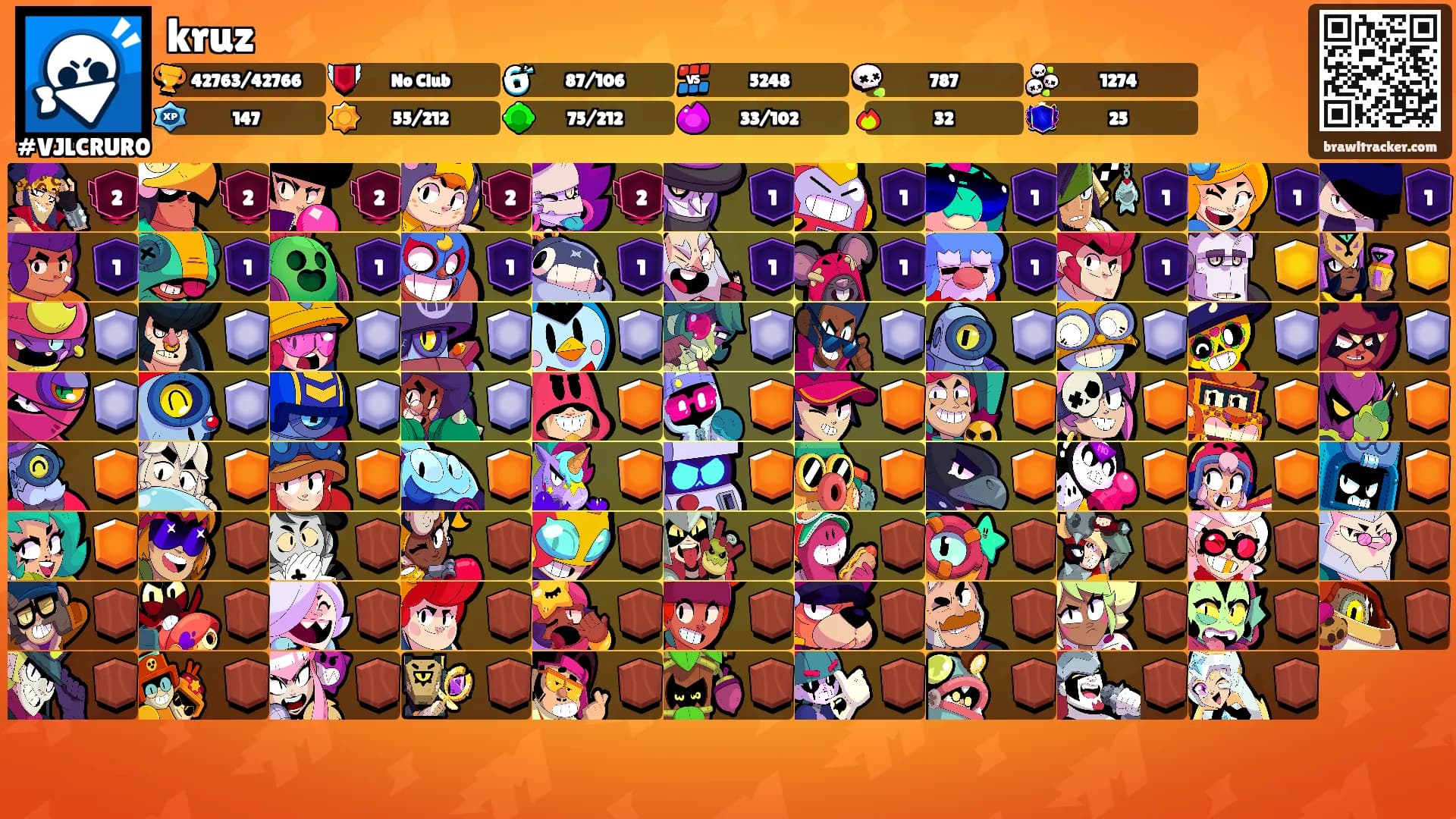 kruz's Ranks