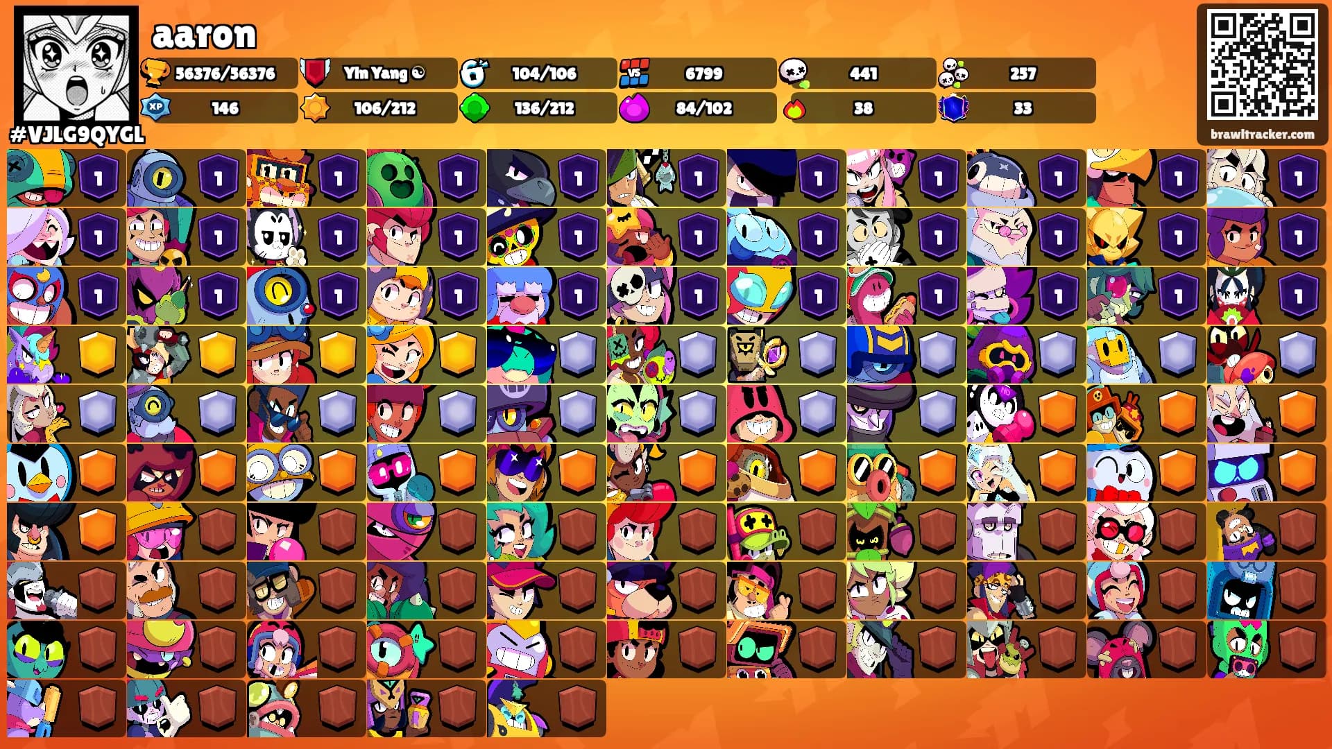 aaron's Ranks