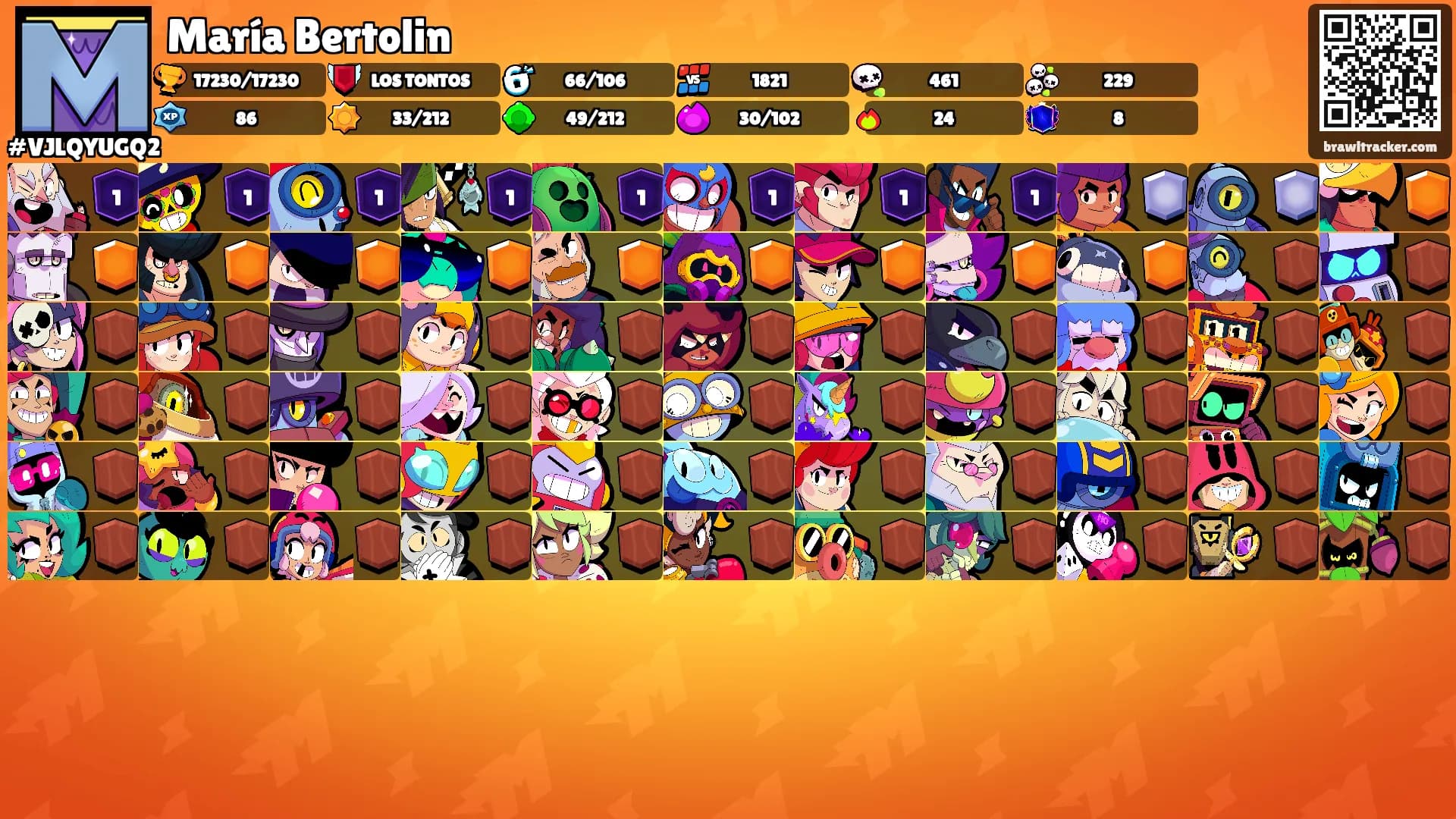 María Bertolin's Ranks
