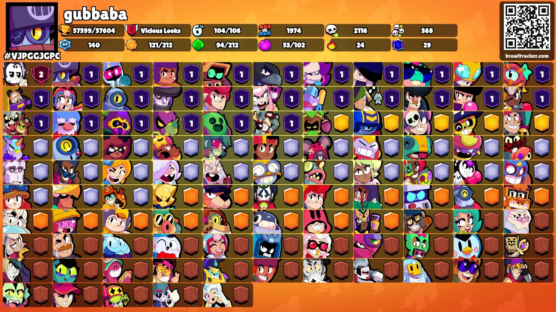 gubbaba's Ranks