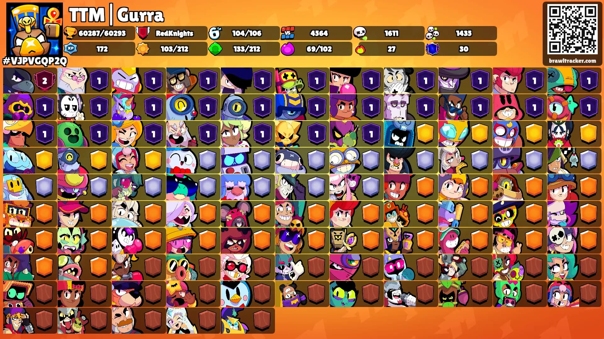 TTM|Gurra's Ranks