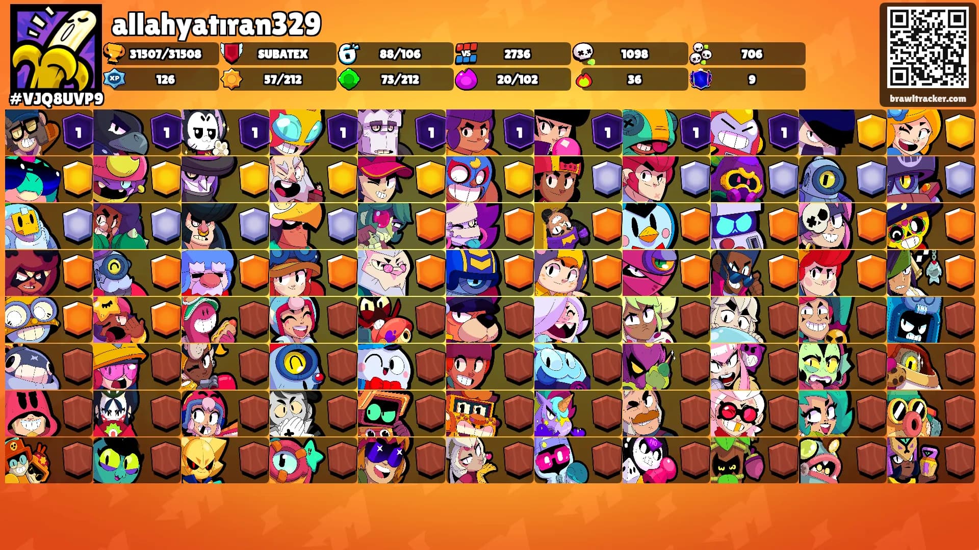 allahyatıran329's Ranks