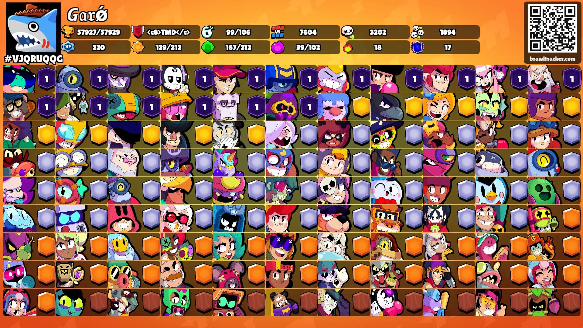 𝙂𝔞𝖗ǿ's Ranks