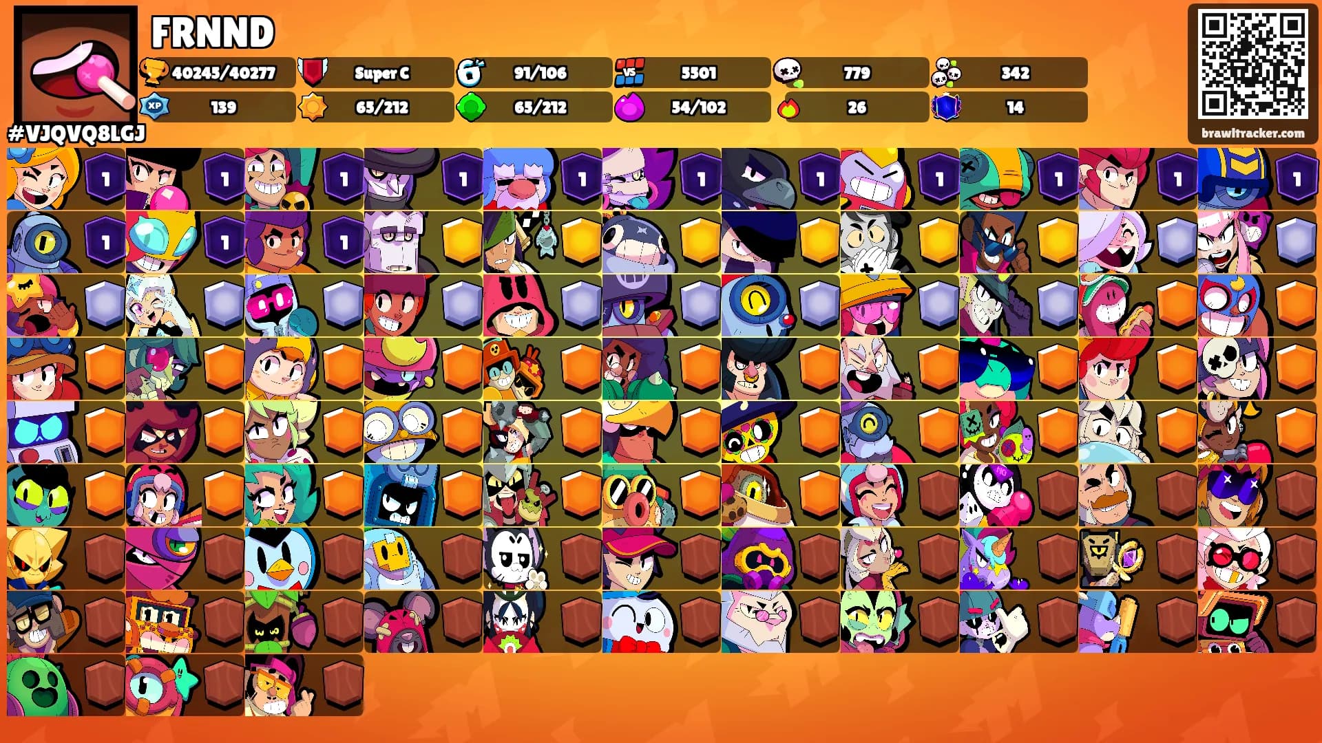 FRNND's Ranks