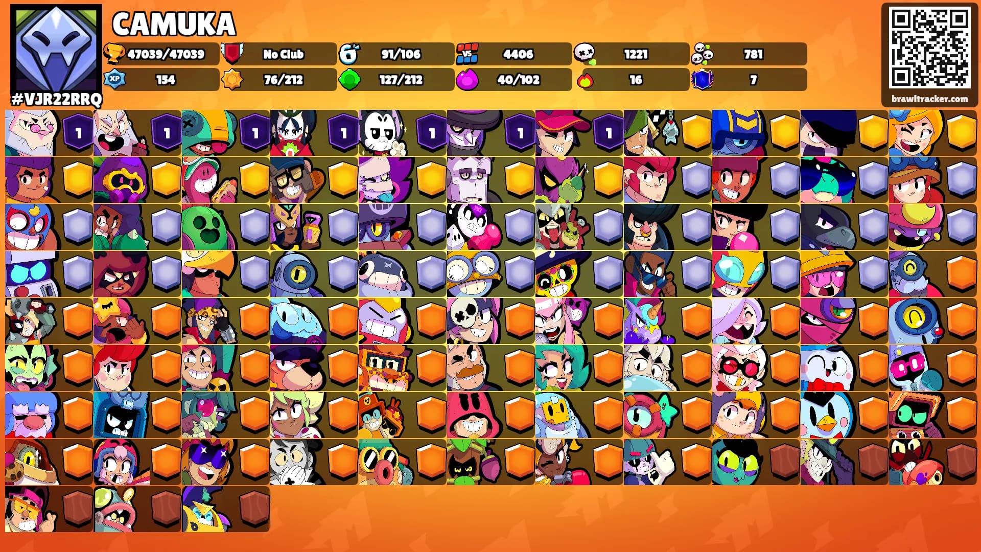 CAMUKA's Ranks