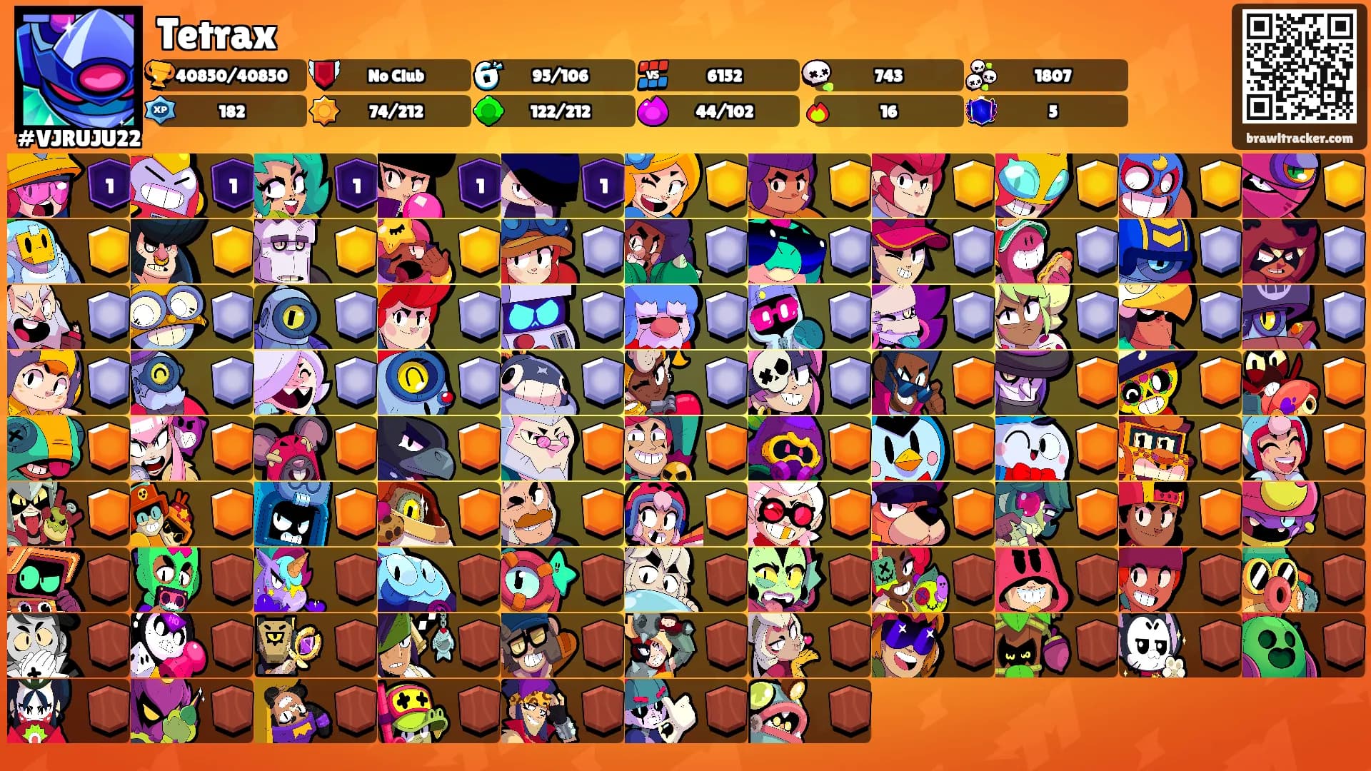 Tetrax's Ranks