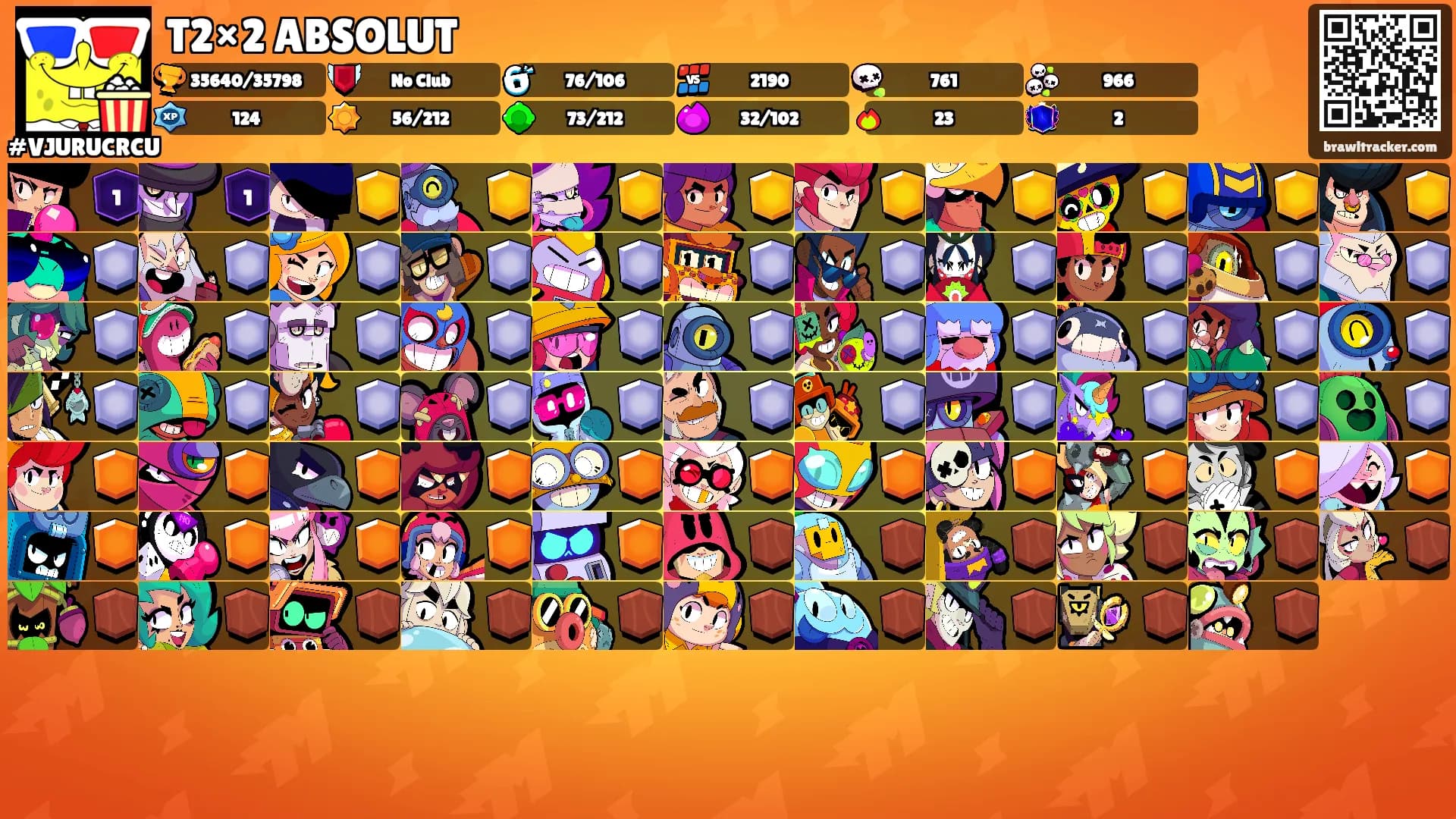 T2×2 ABSOLUT's Ranks