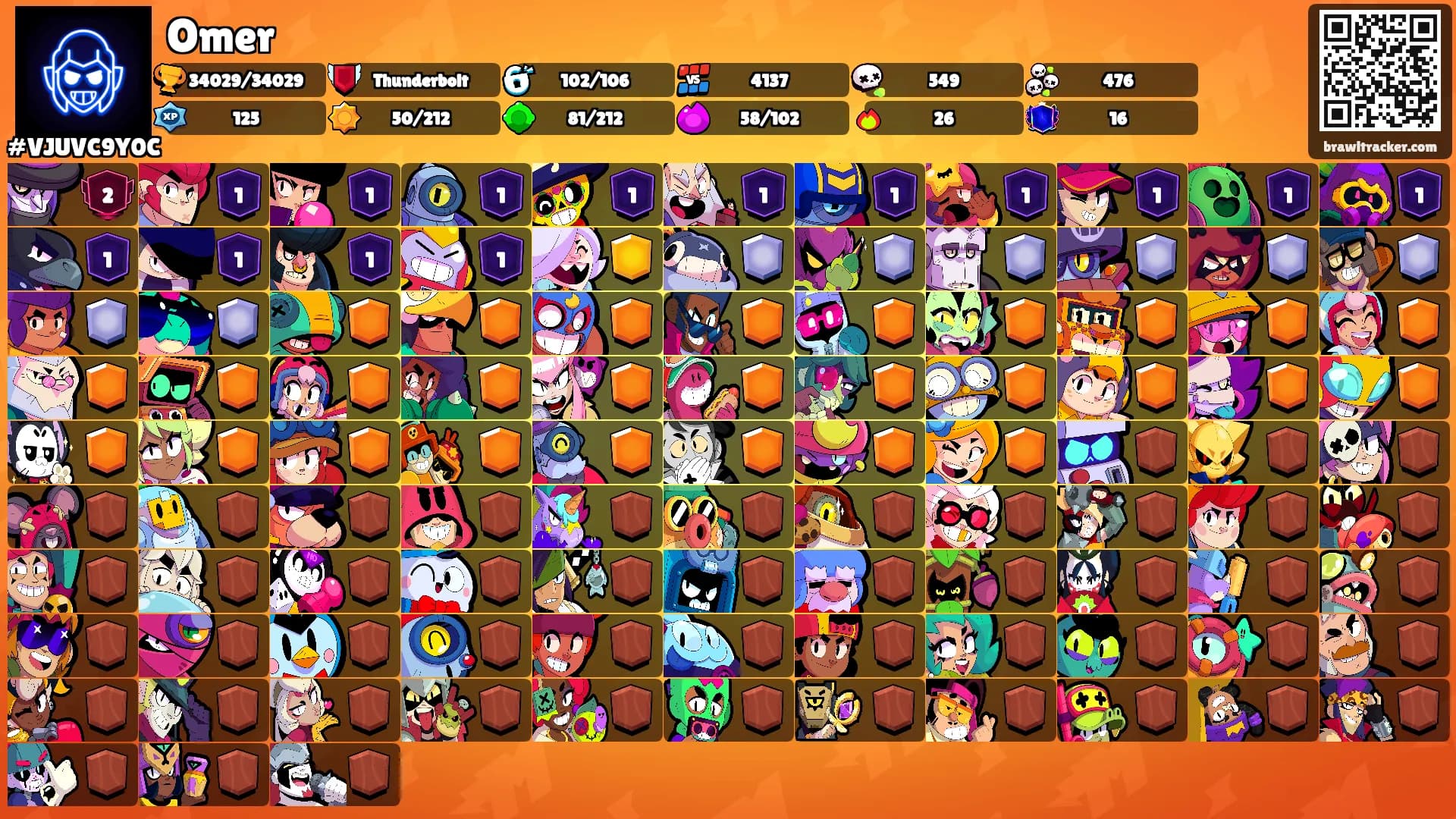 Omer's Ranks