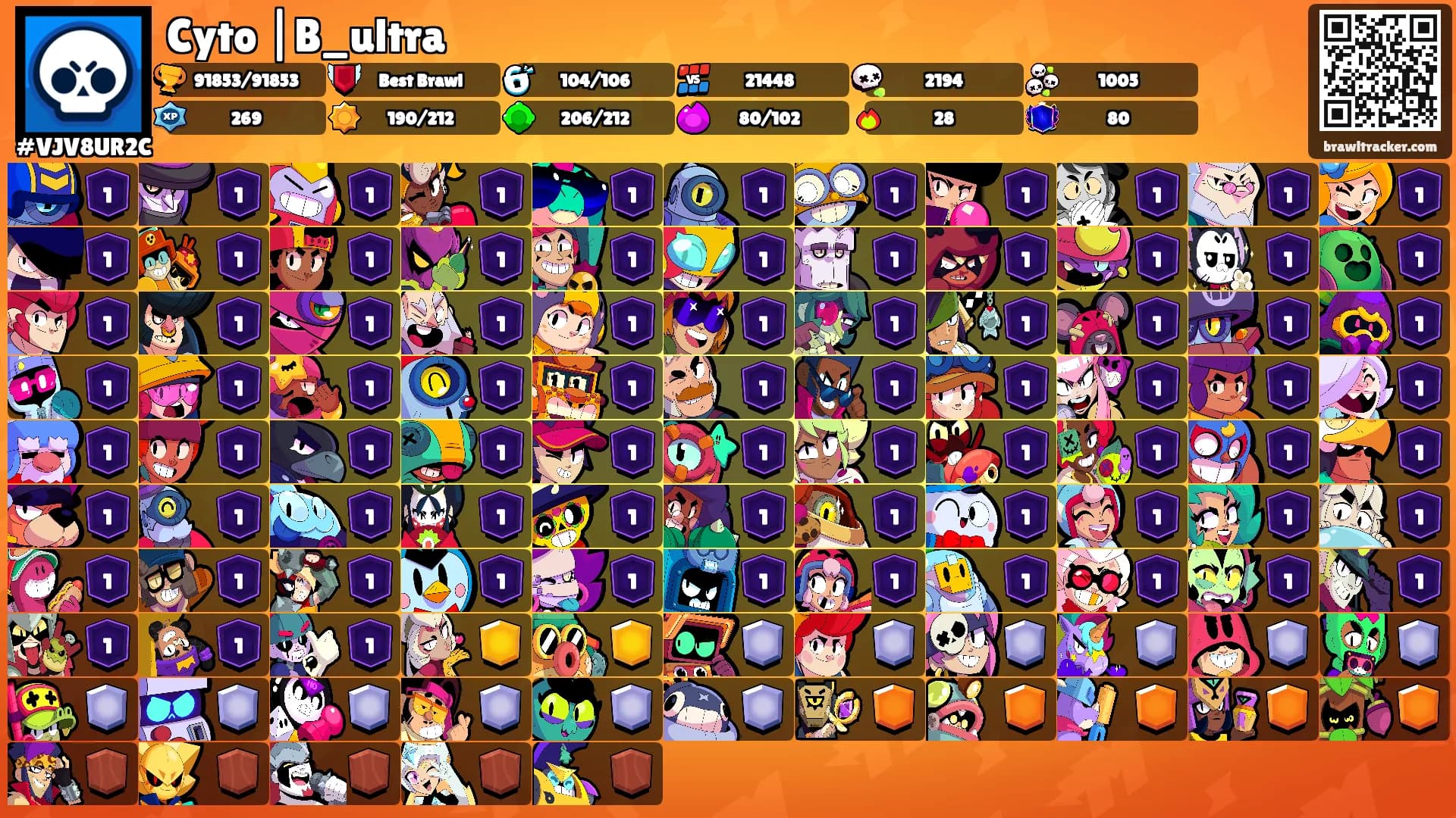 Cyto |B_ultra's Ranks