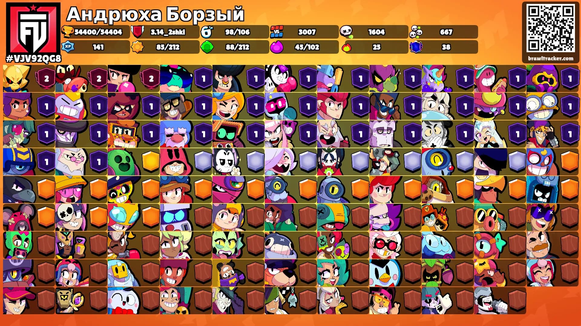 Андрюха Борзый's Ranks
