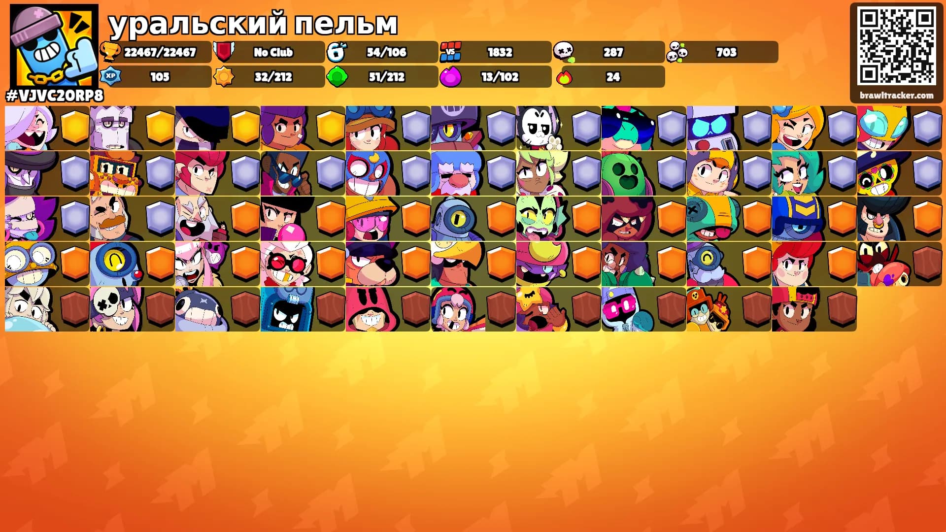 уральский пельм's Ranks