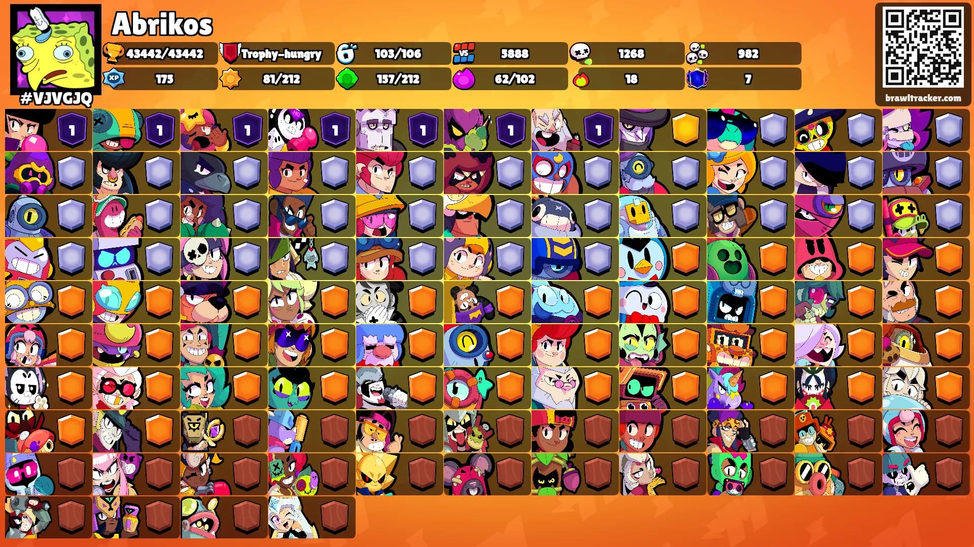Abrikos's Ranks