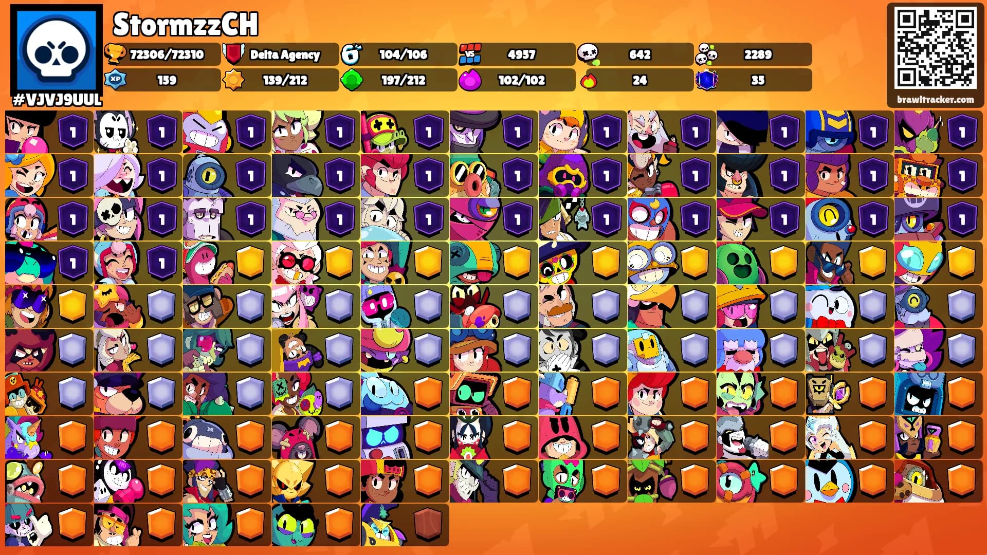 StormzzCH's Ranks