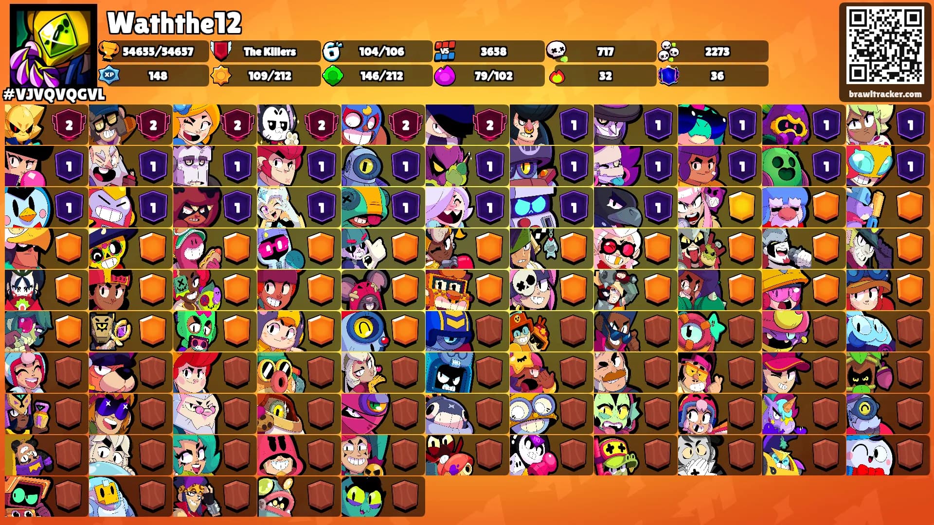 Waththe12's Ranks