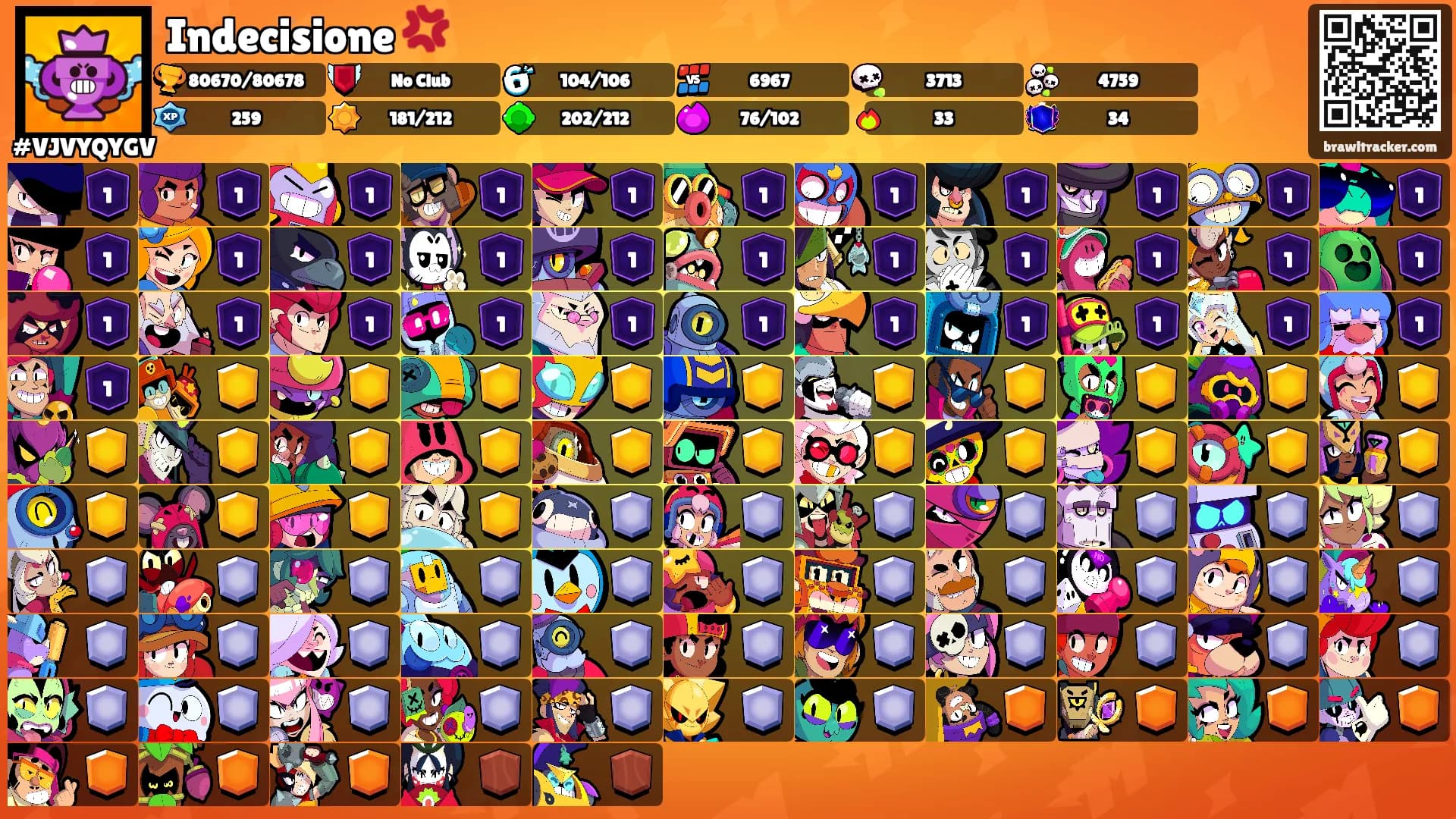 Indecisione 💢's Ranks