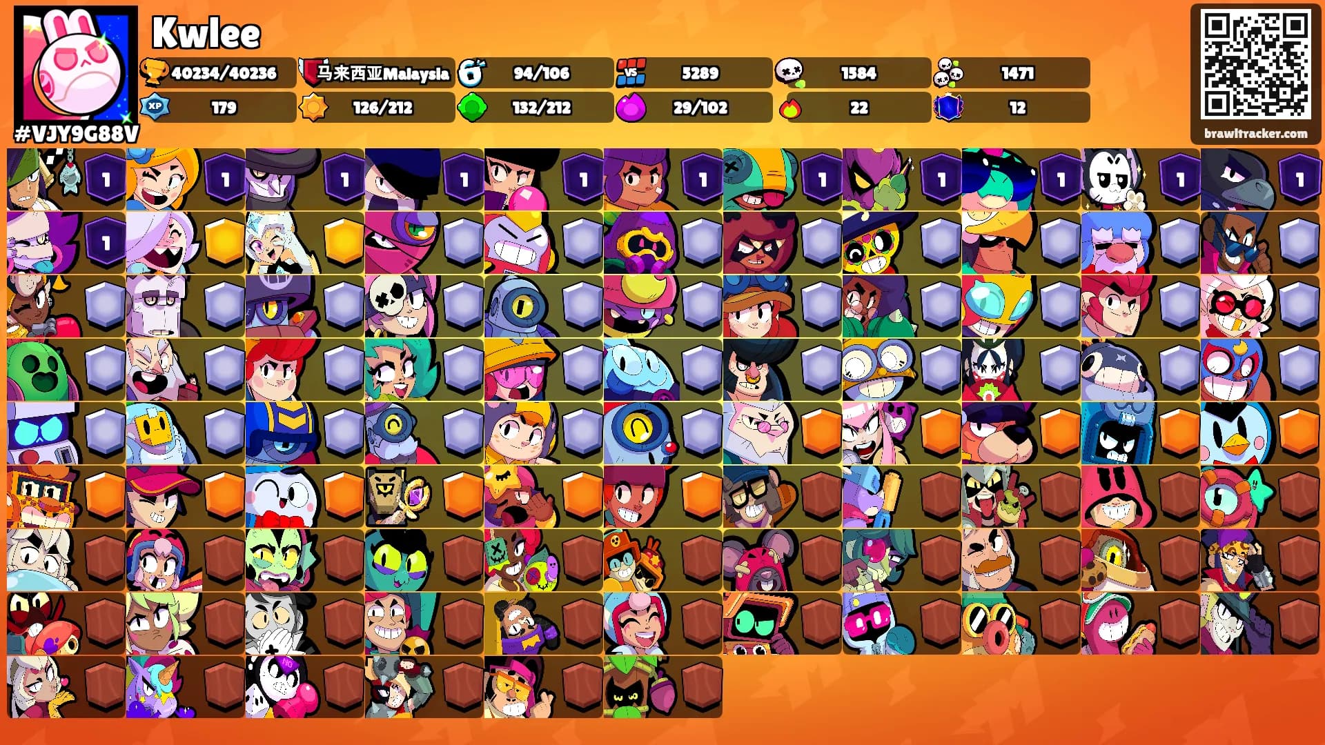 Kwlee's Ranks