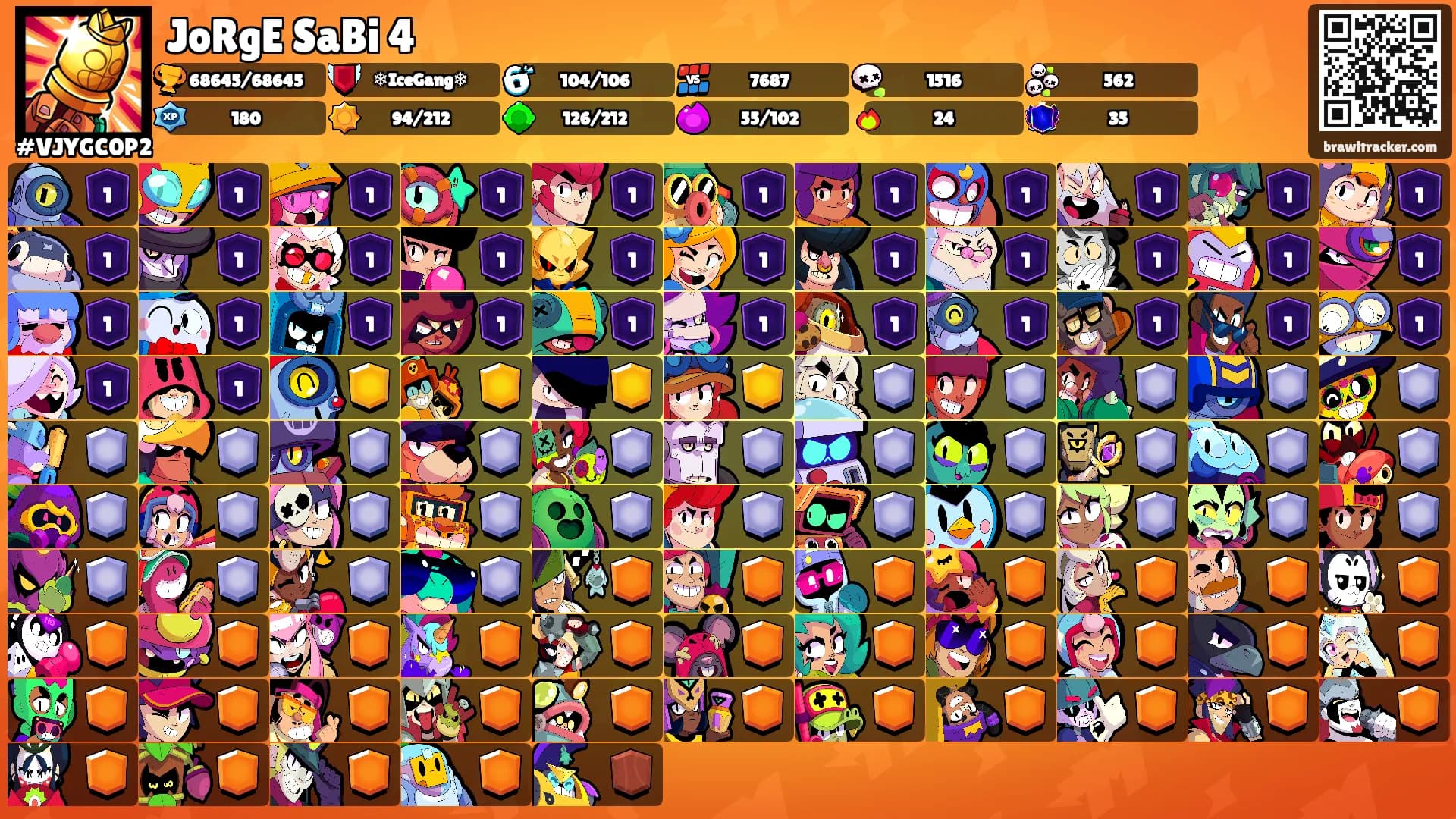 JoRgE SaBi 4's Ranks