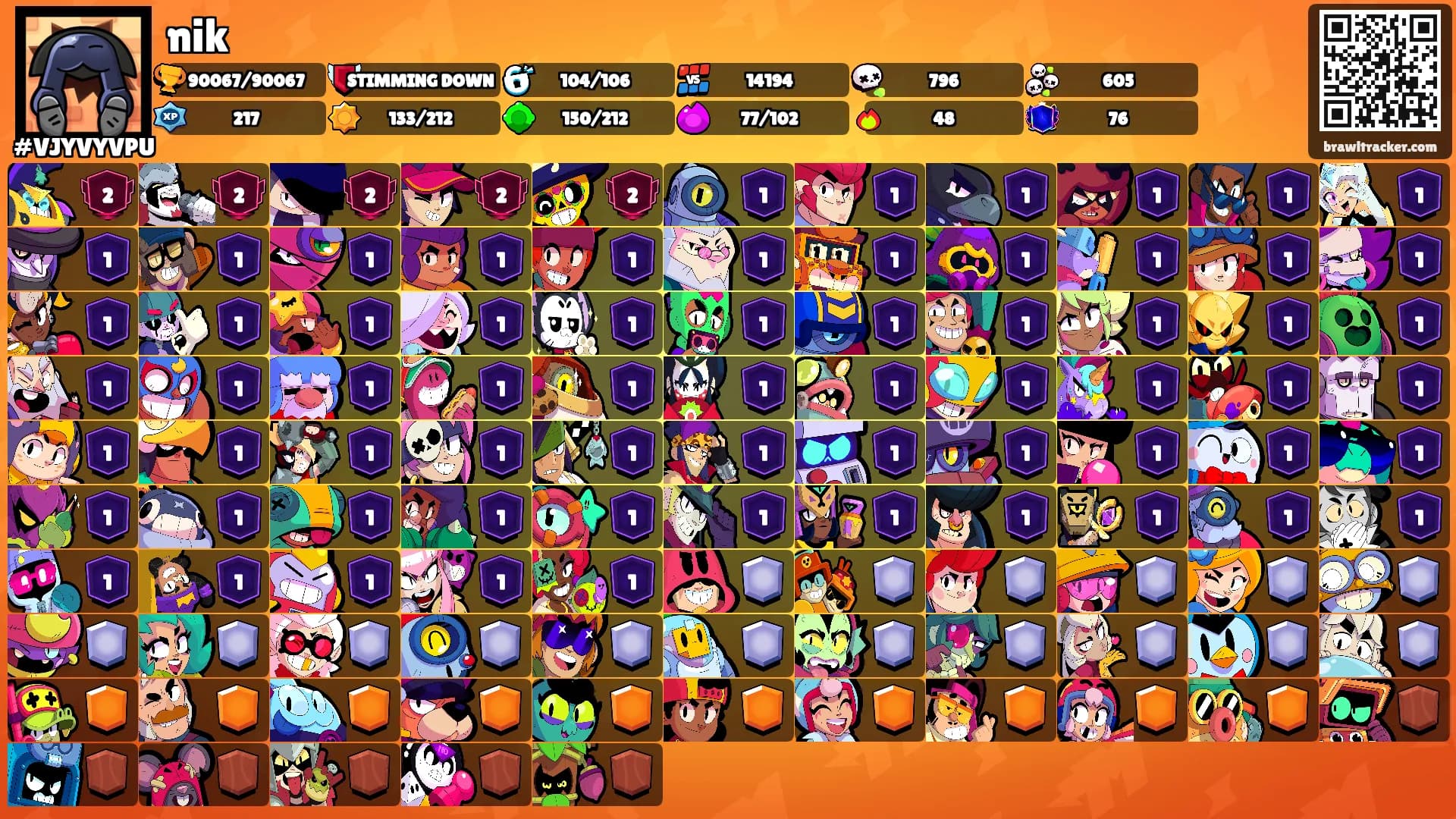 nik's Ranks