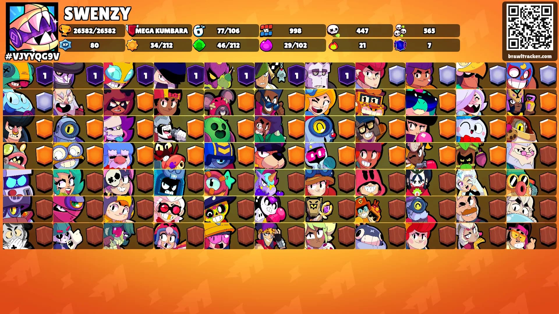 SWENZY's Ranks