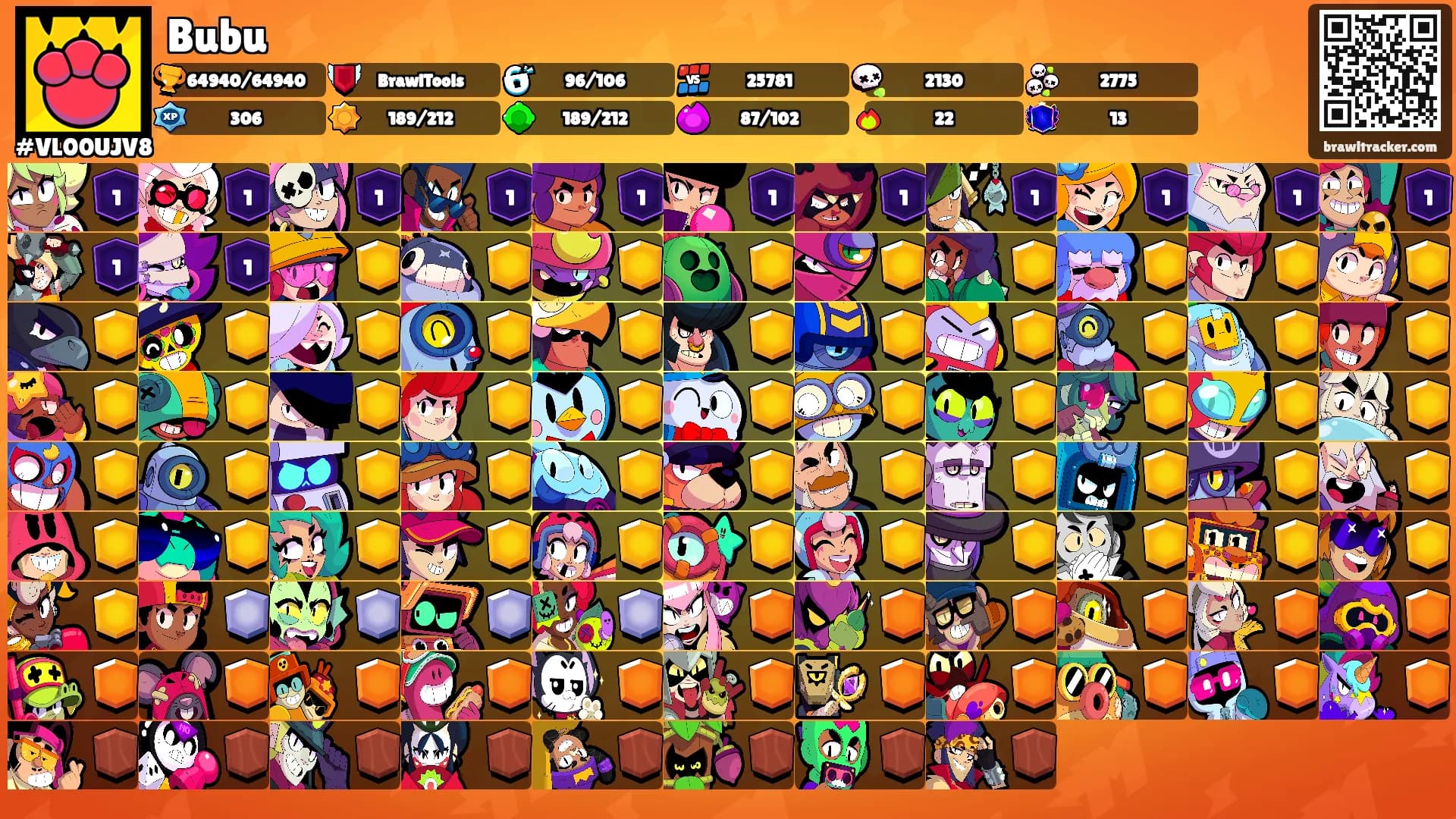 Bubu's Ranks