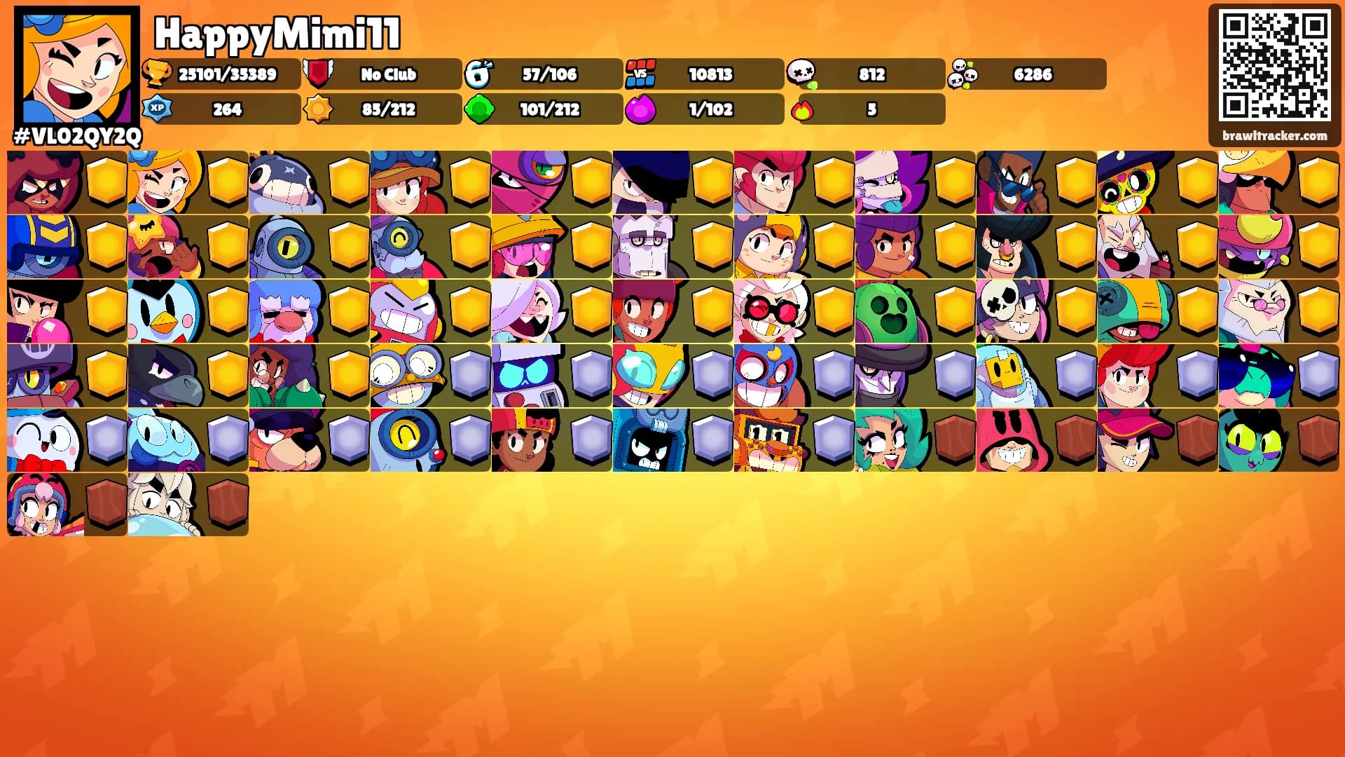 HappyMimi11's Ranks