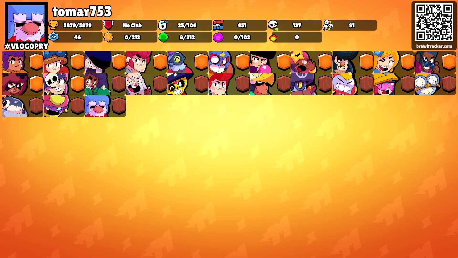 tomar753's Ranks