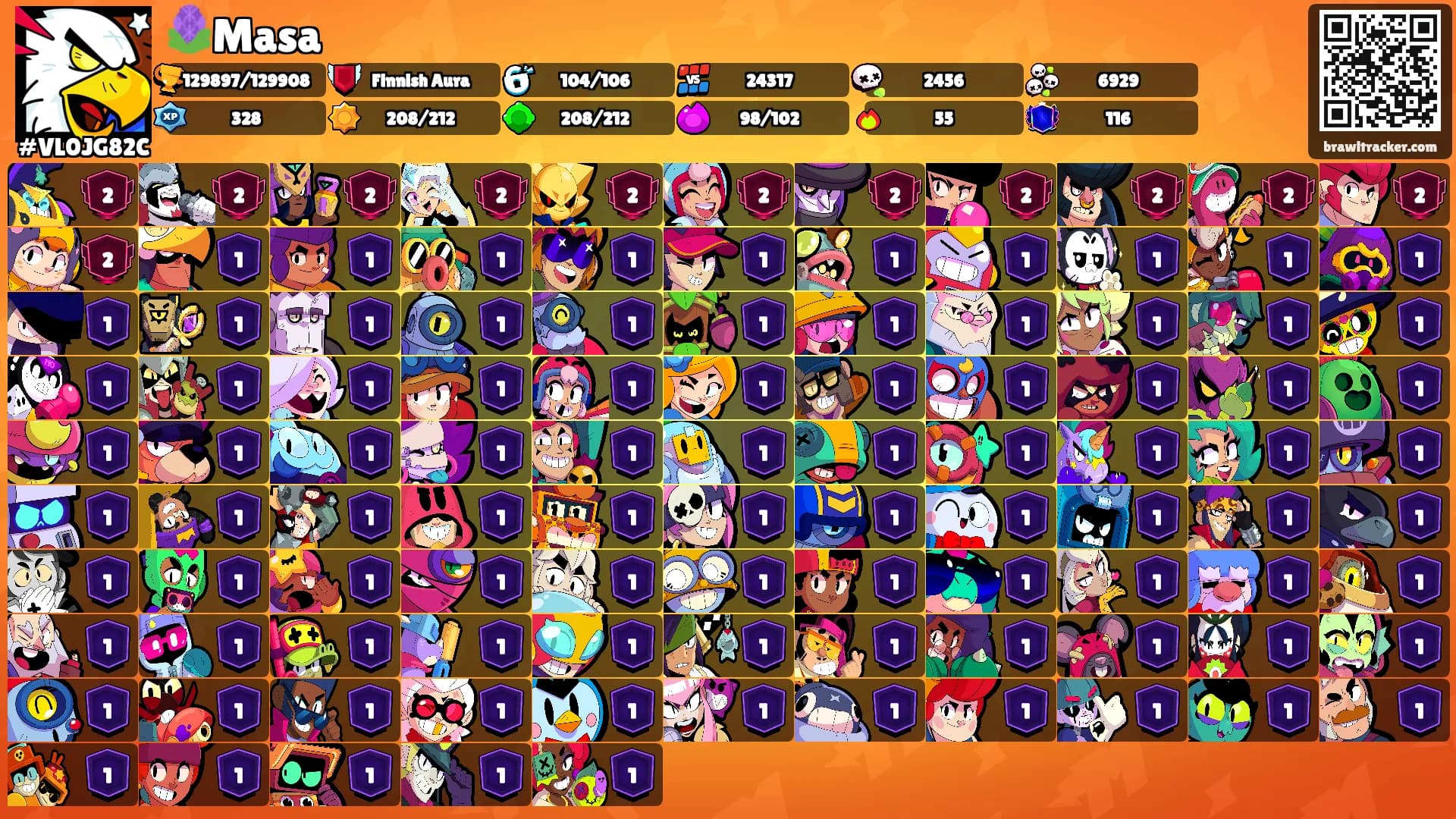 🪻Masaᝰ's Ranks