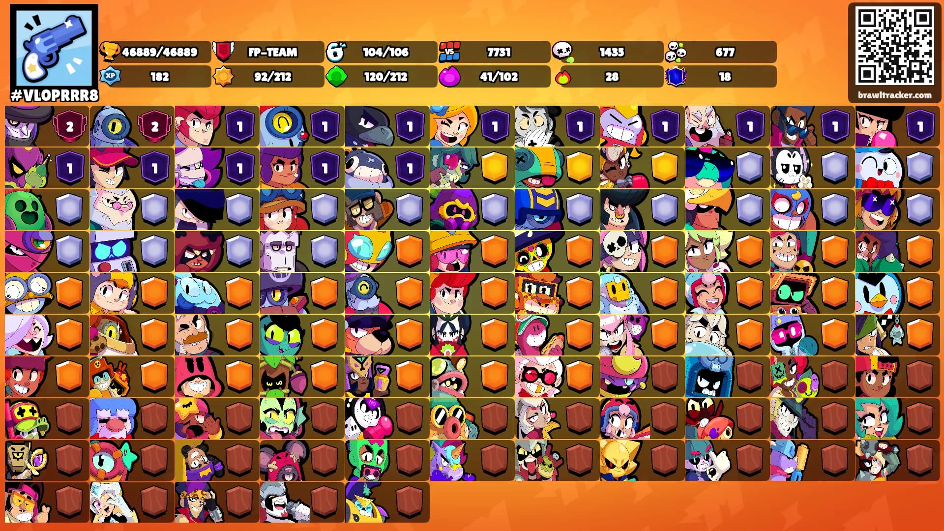 ᅠᅠᅠᅠ's Ranks