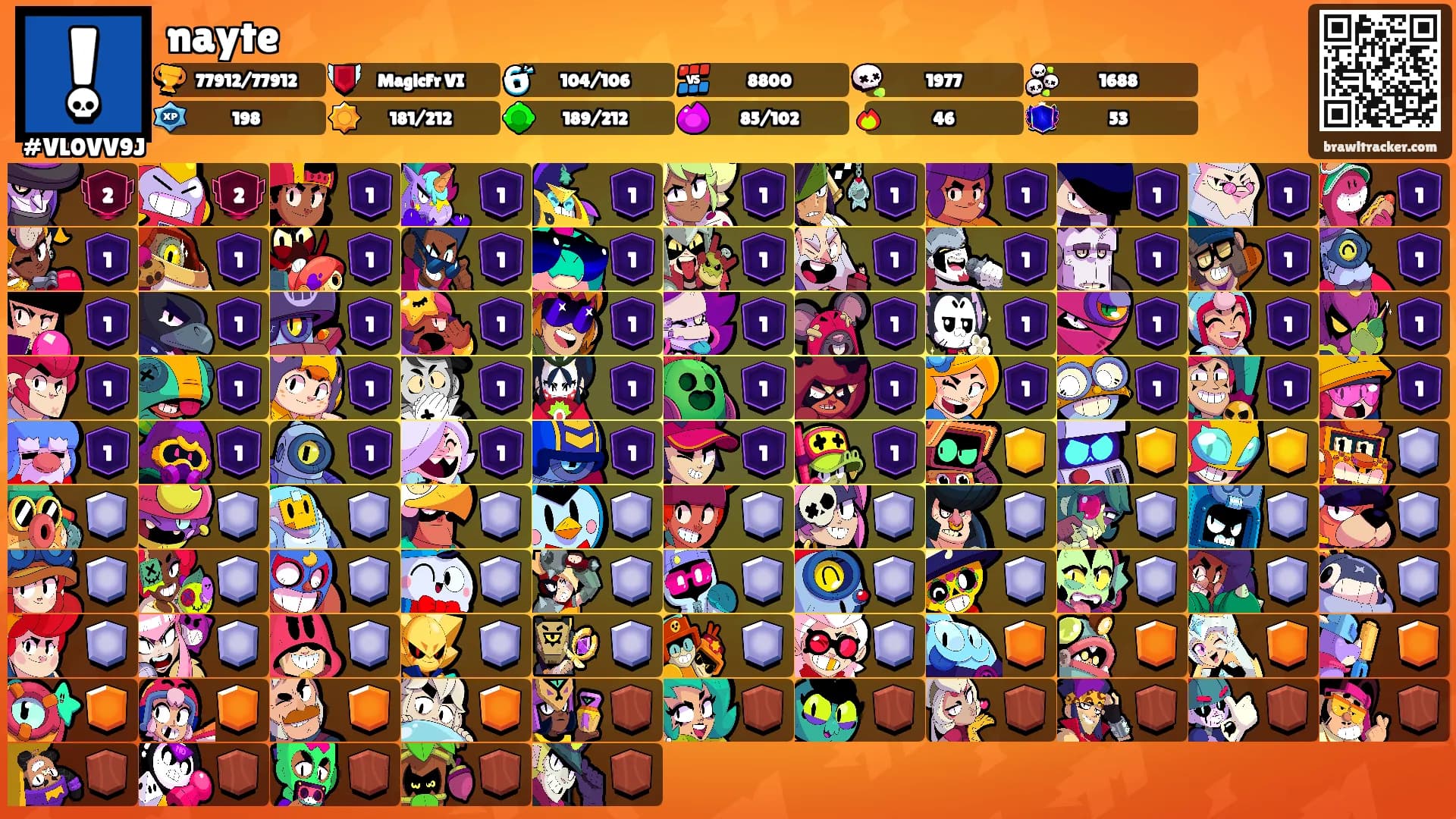 nayte's Ranks