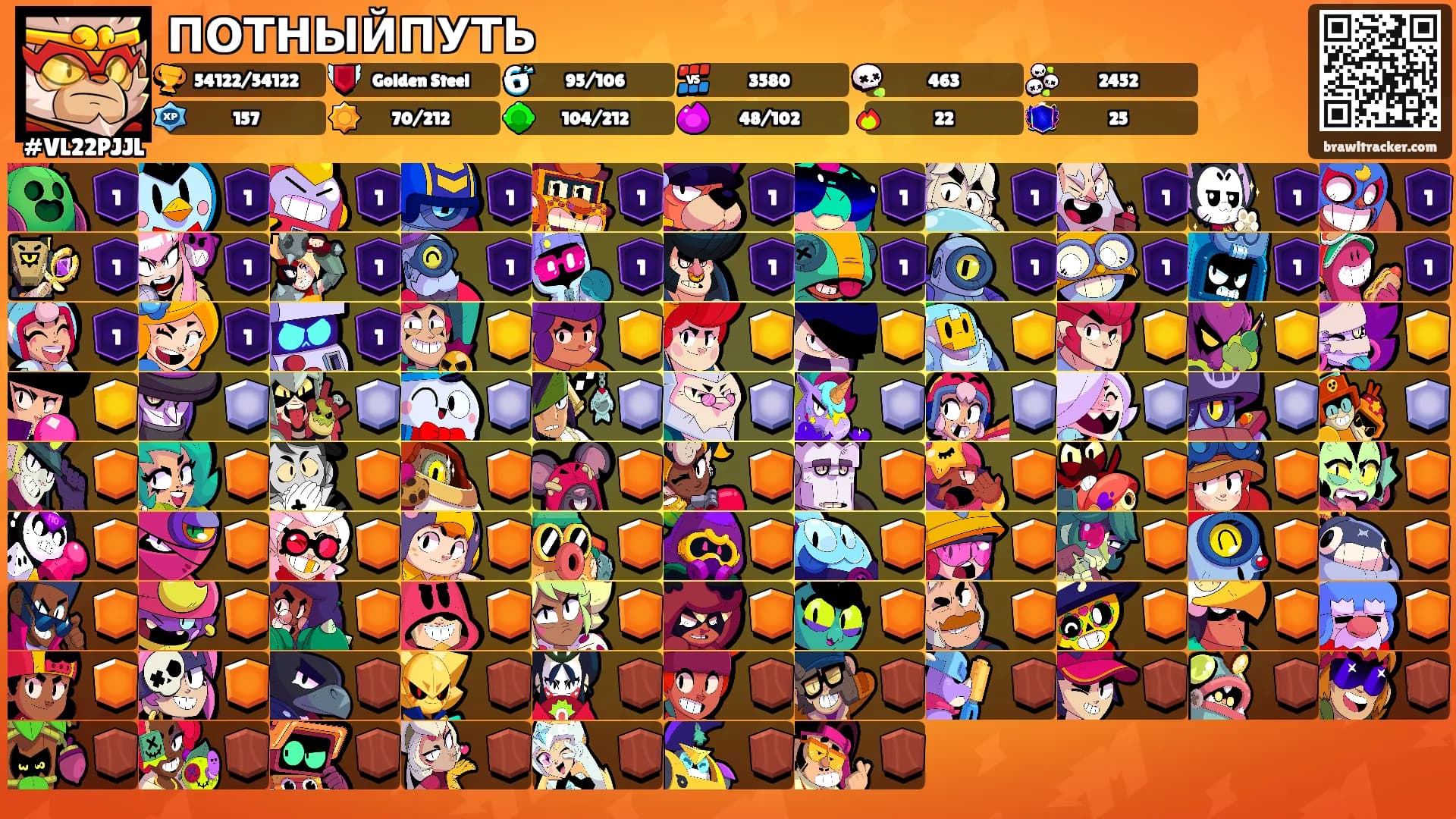 ПОТНЫЙПУТЬ's Ranks
