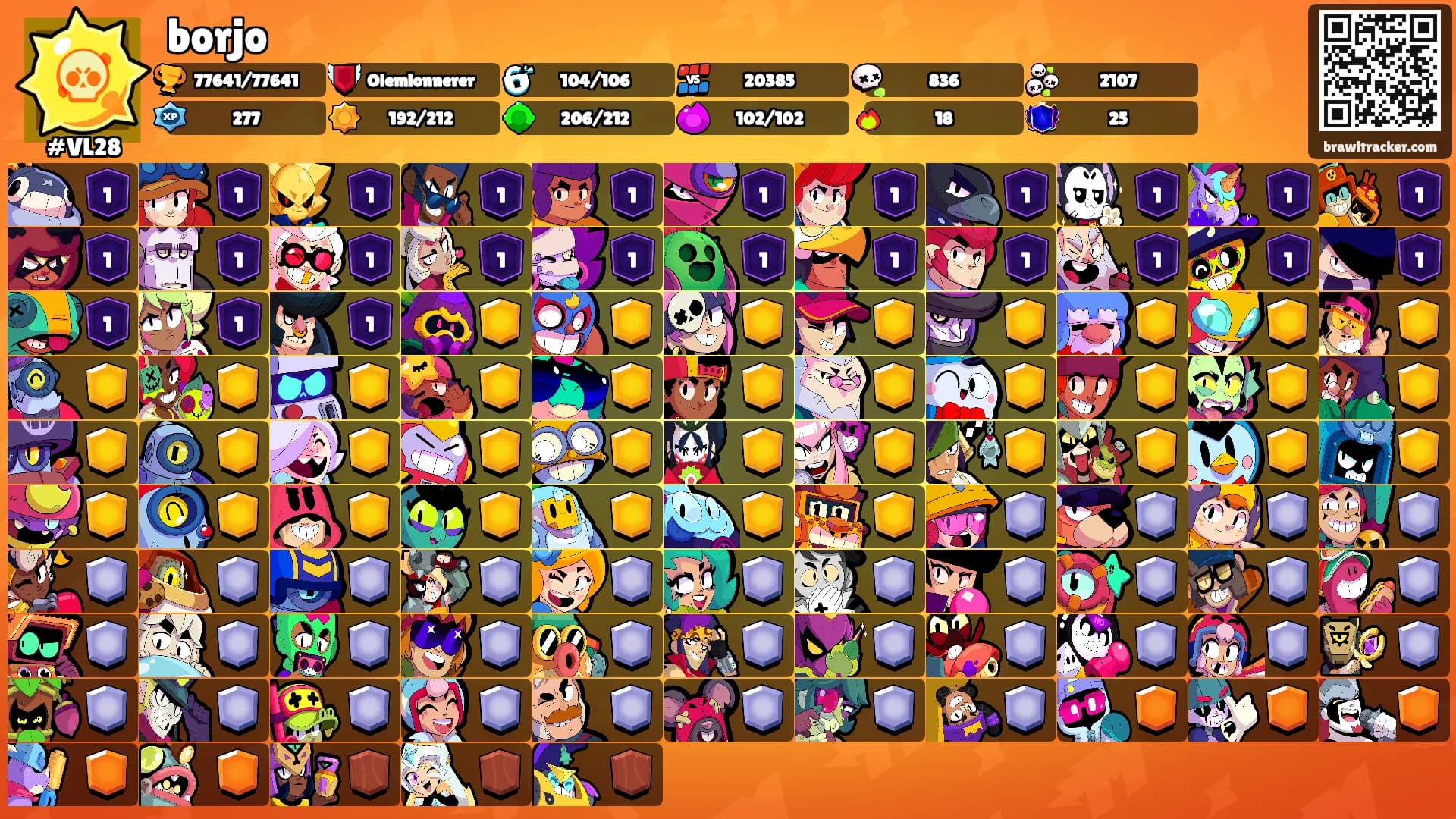 borjo's Ranks