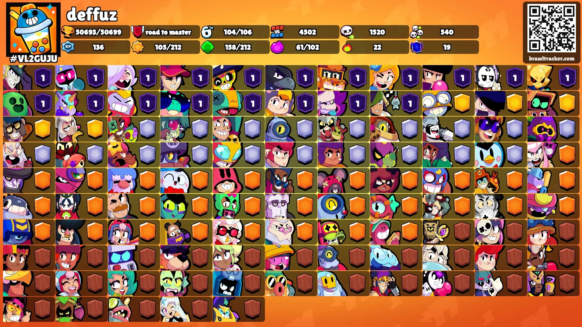 deffuz's Ranks