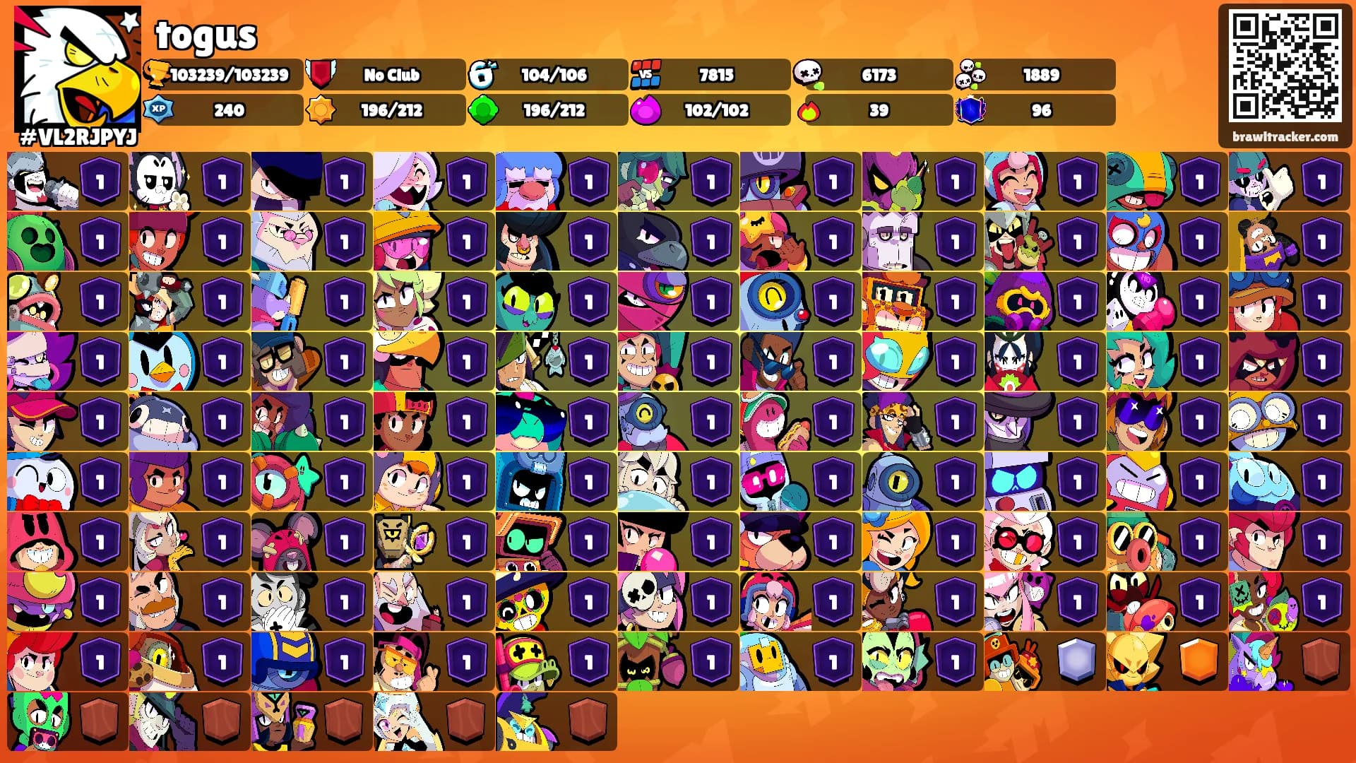 togus's Ranks