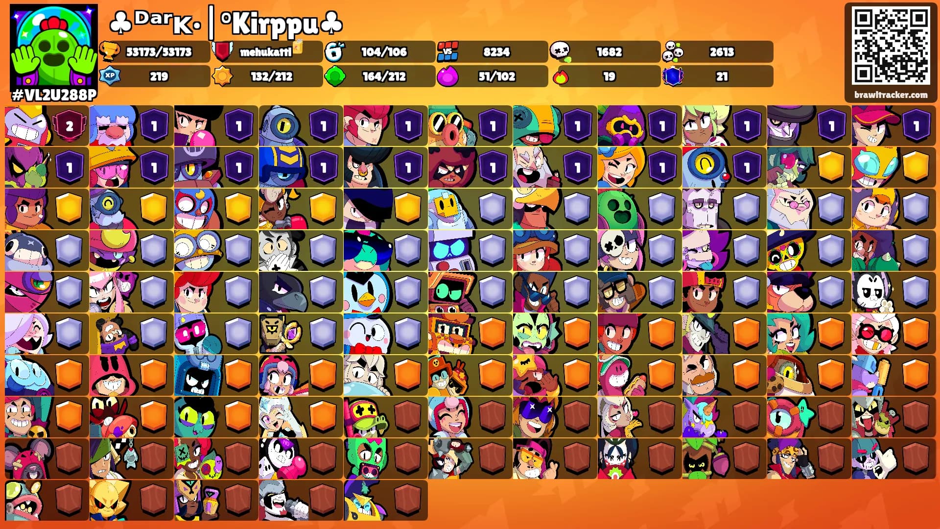 ♣ᴰᵃʳᴋ•|°Kirppu♣'s Ranks