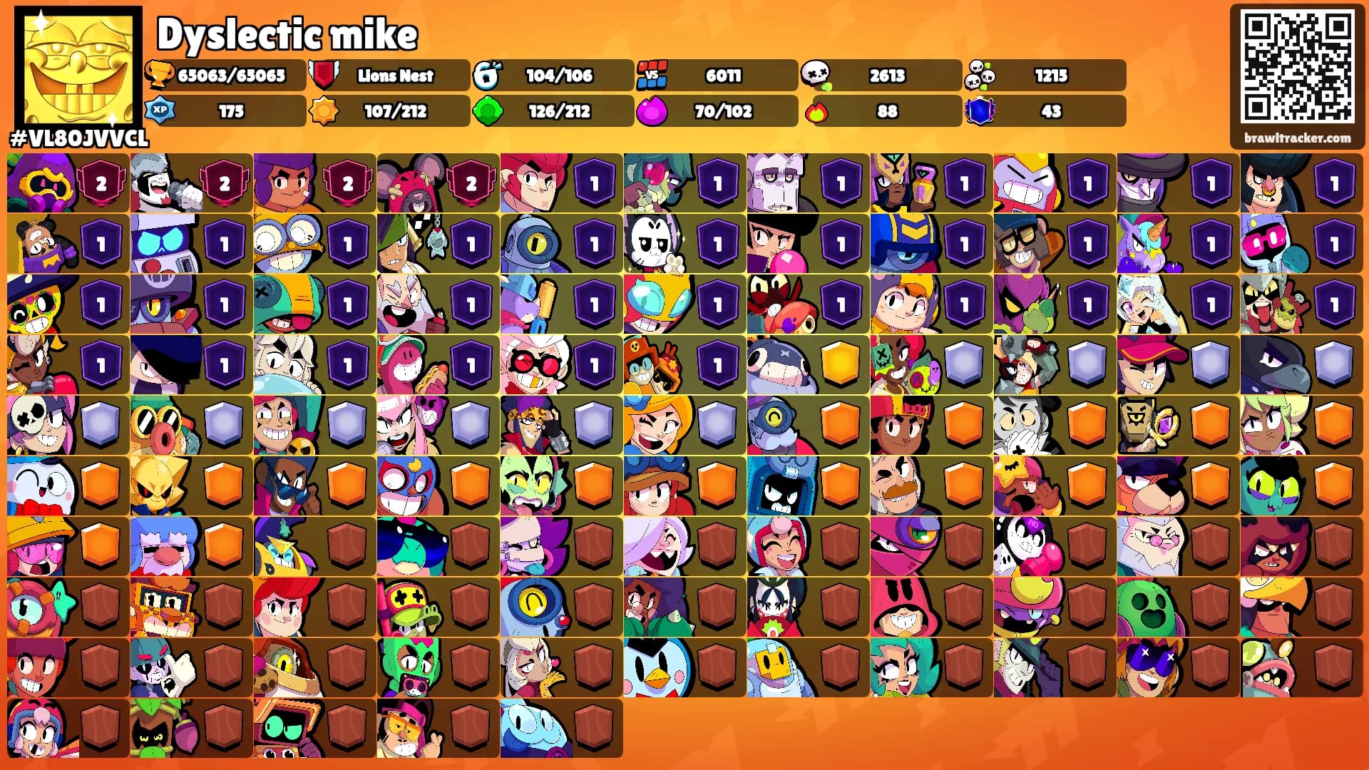 Dyslectic mike's Ranks