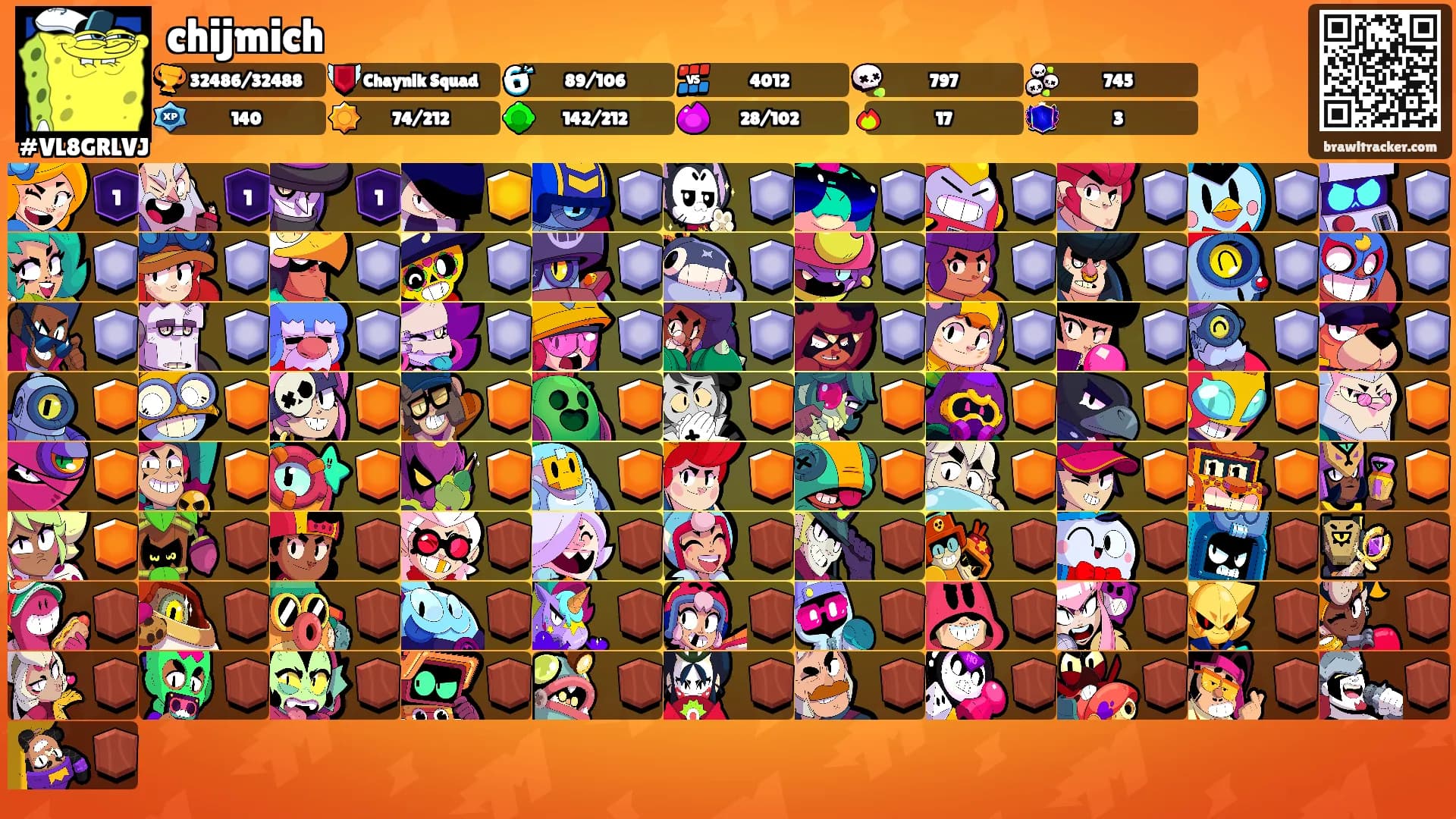 chijmich's Ranks