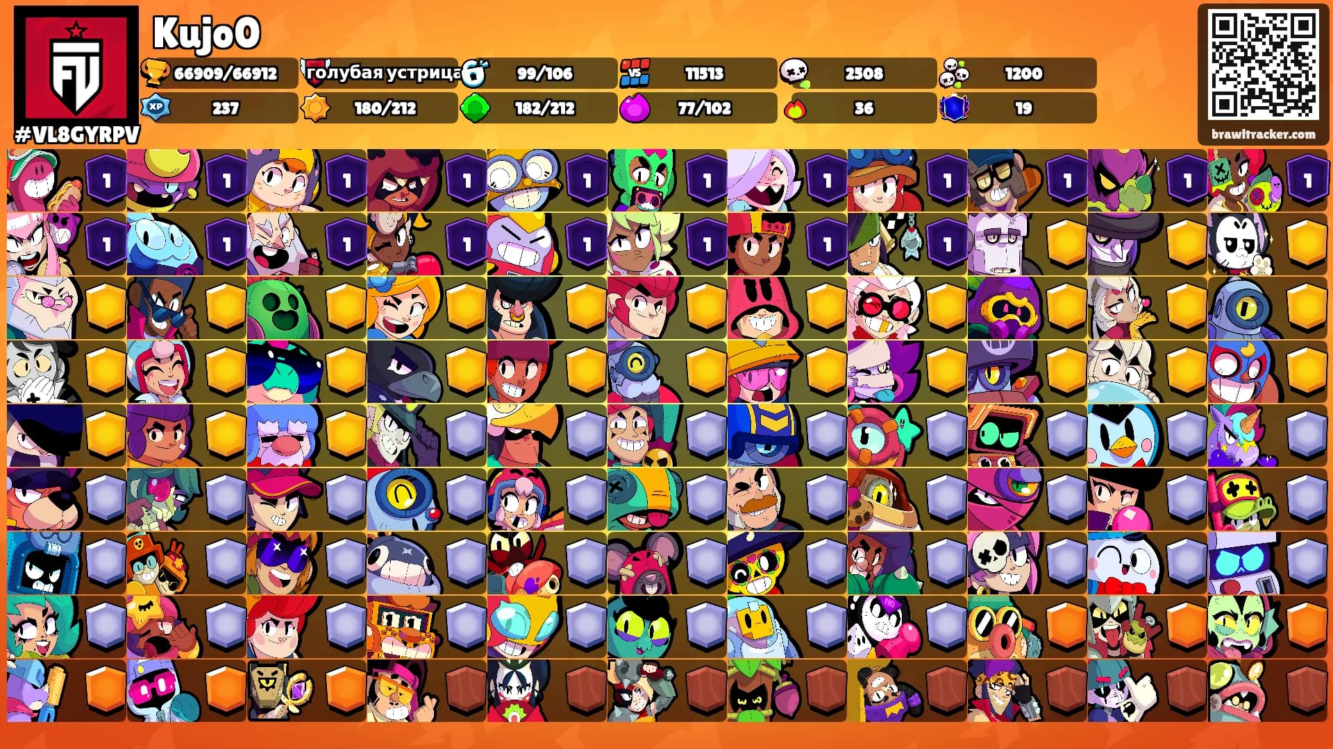 Kujo0's Ranks