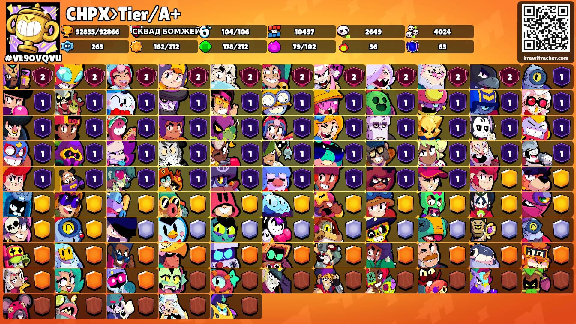 CHPX>Tier/A+'s Ranks