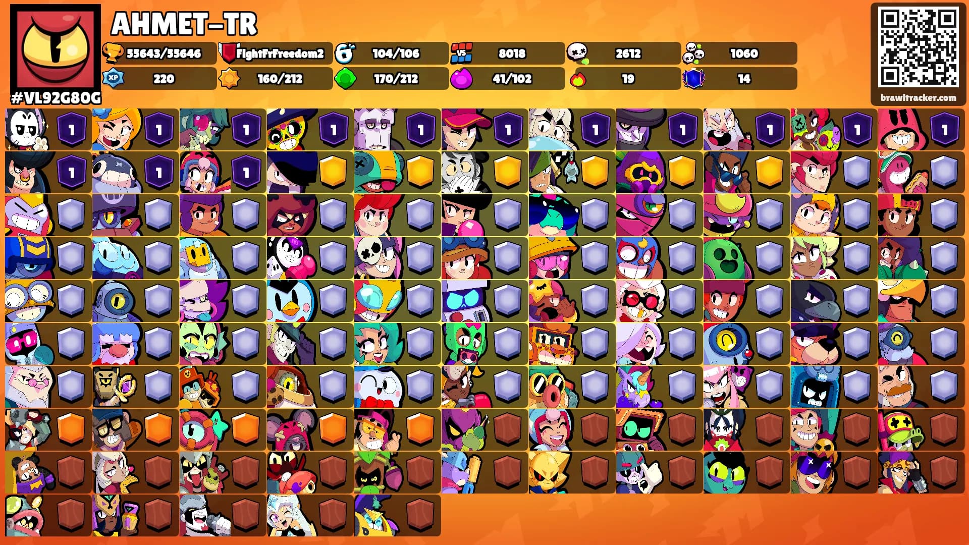 AHMET-TR's Ranks