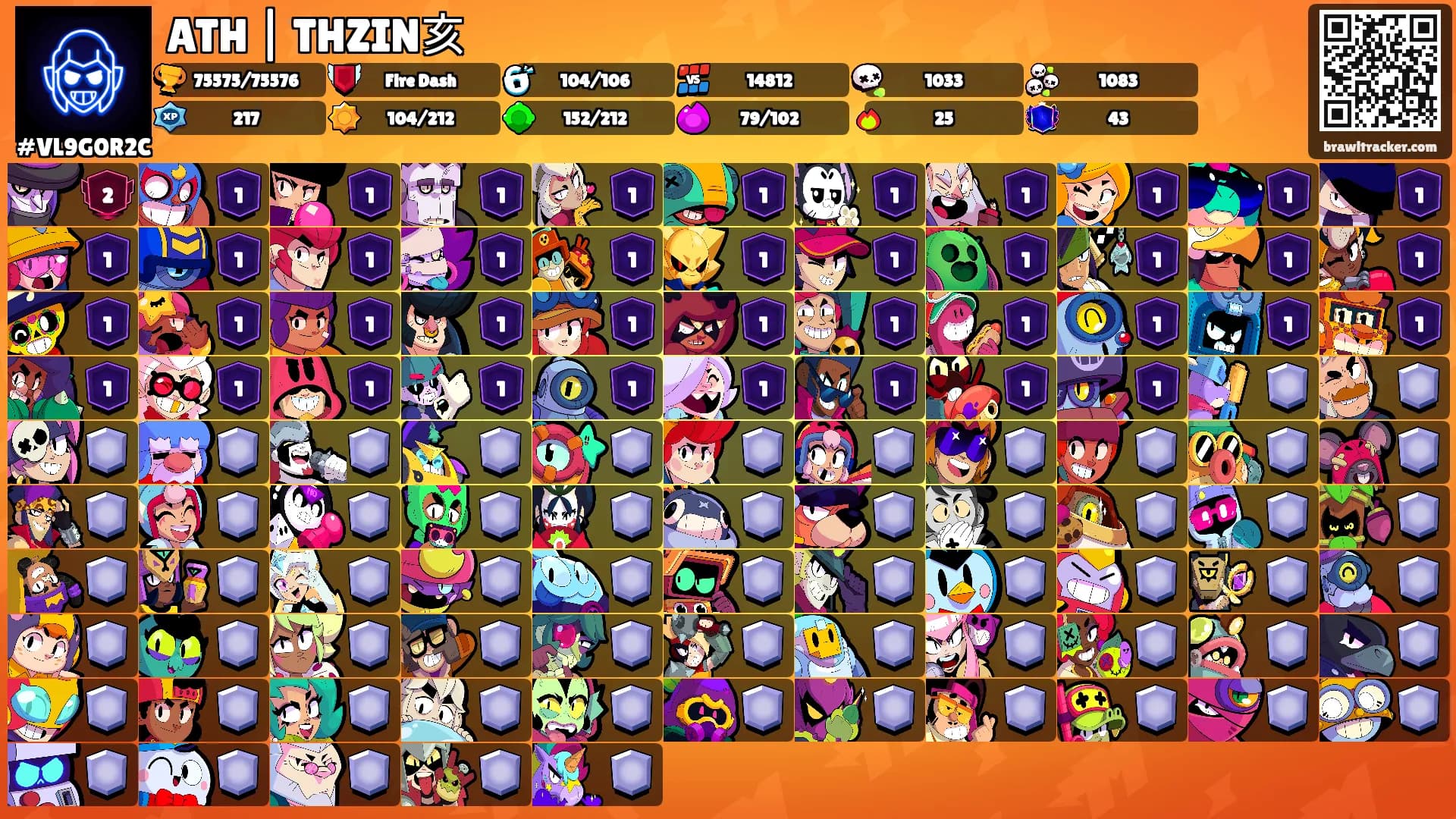 ATH | THZIN亥's Ranks