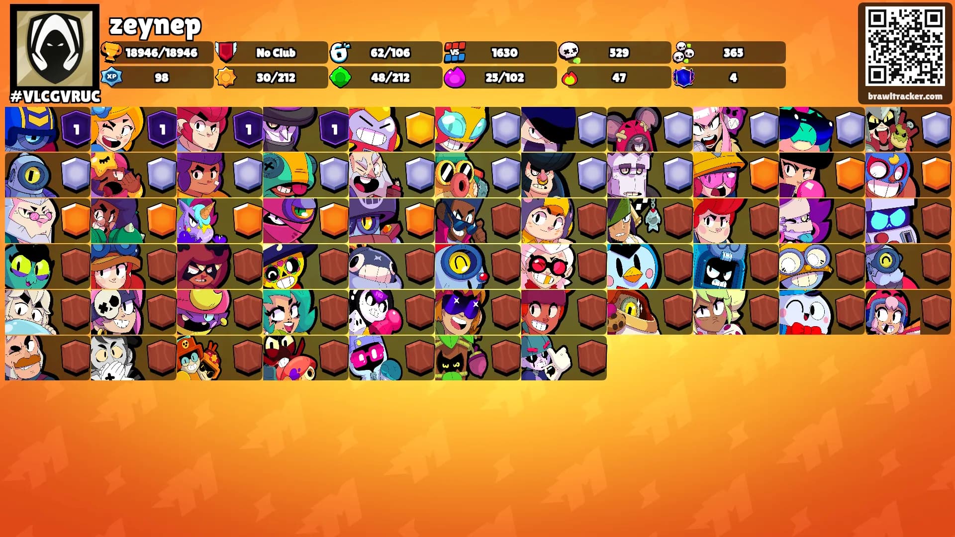 zeynep's Ranks
