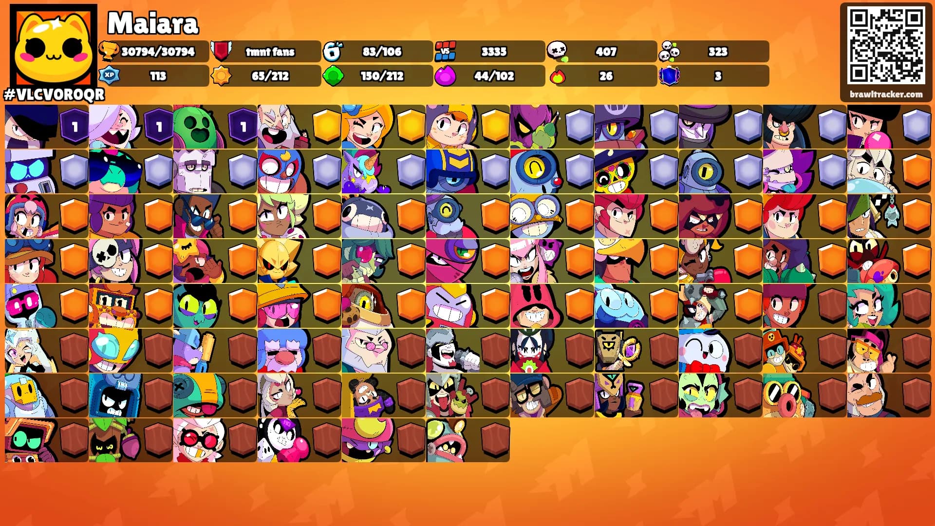 Maiara's Ranks