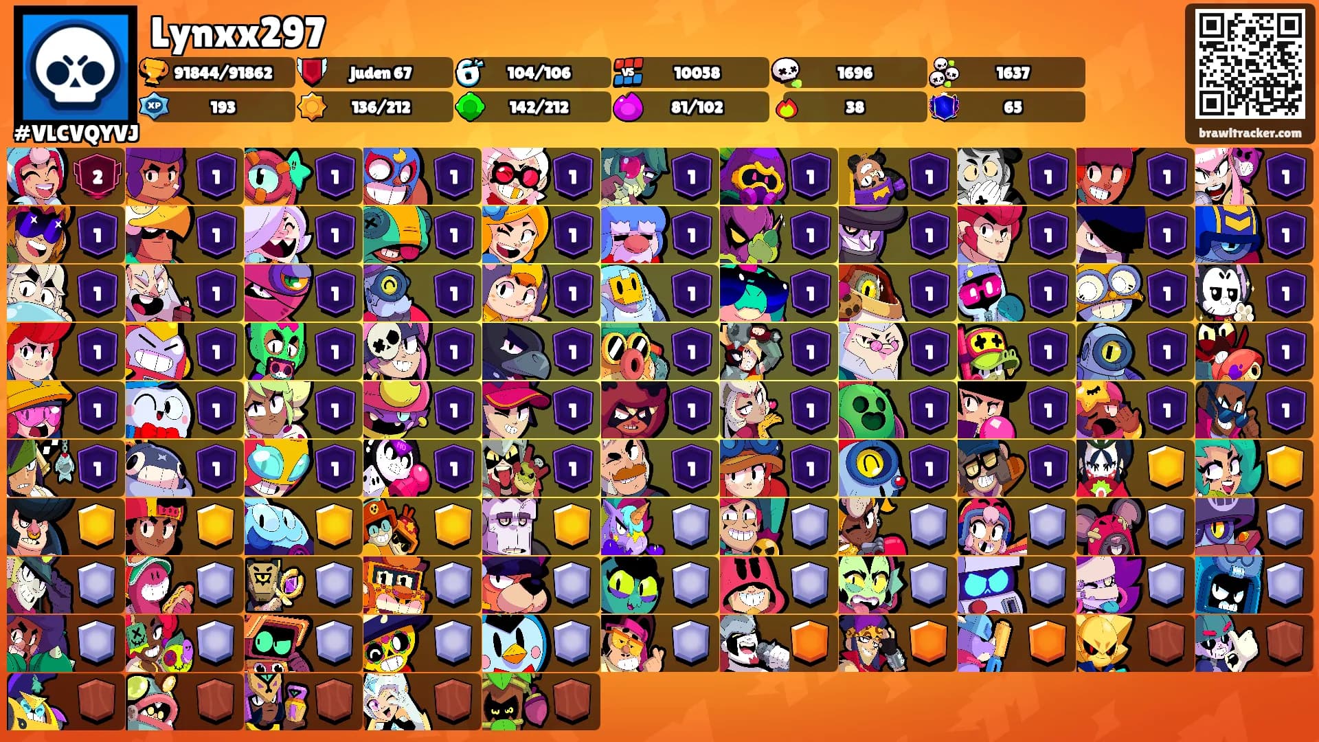 Lynxx297's Ranks