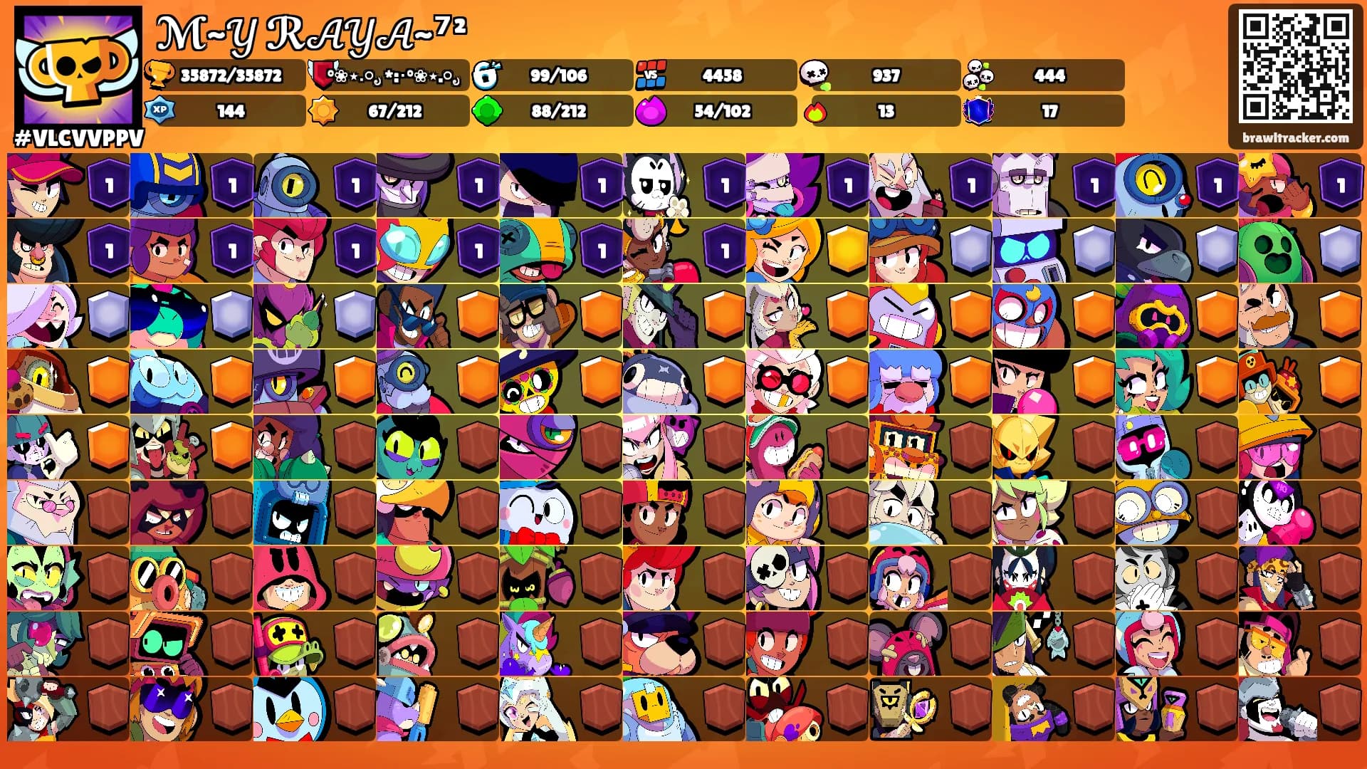 ℳ~𝒴 ℛ𝒜𝒴𝒜~⁷²'s Ranks